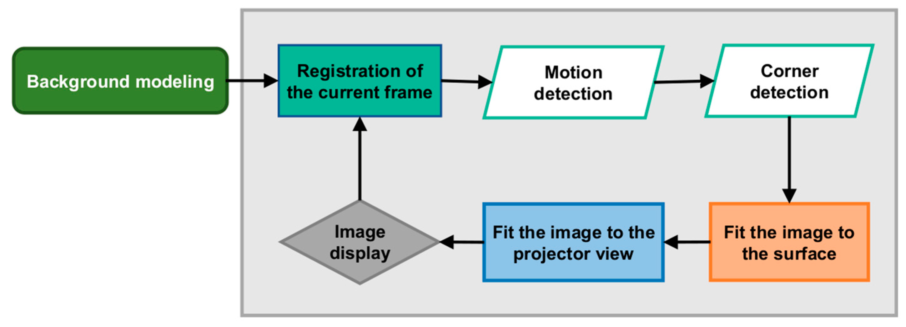 Energies 13 06442 g007