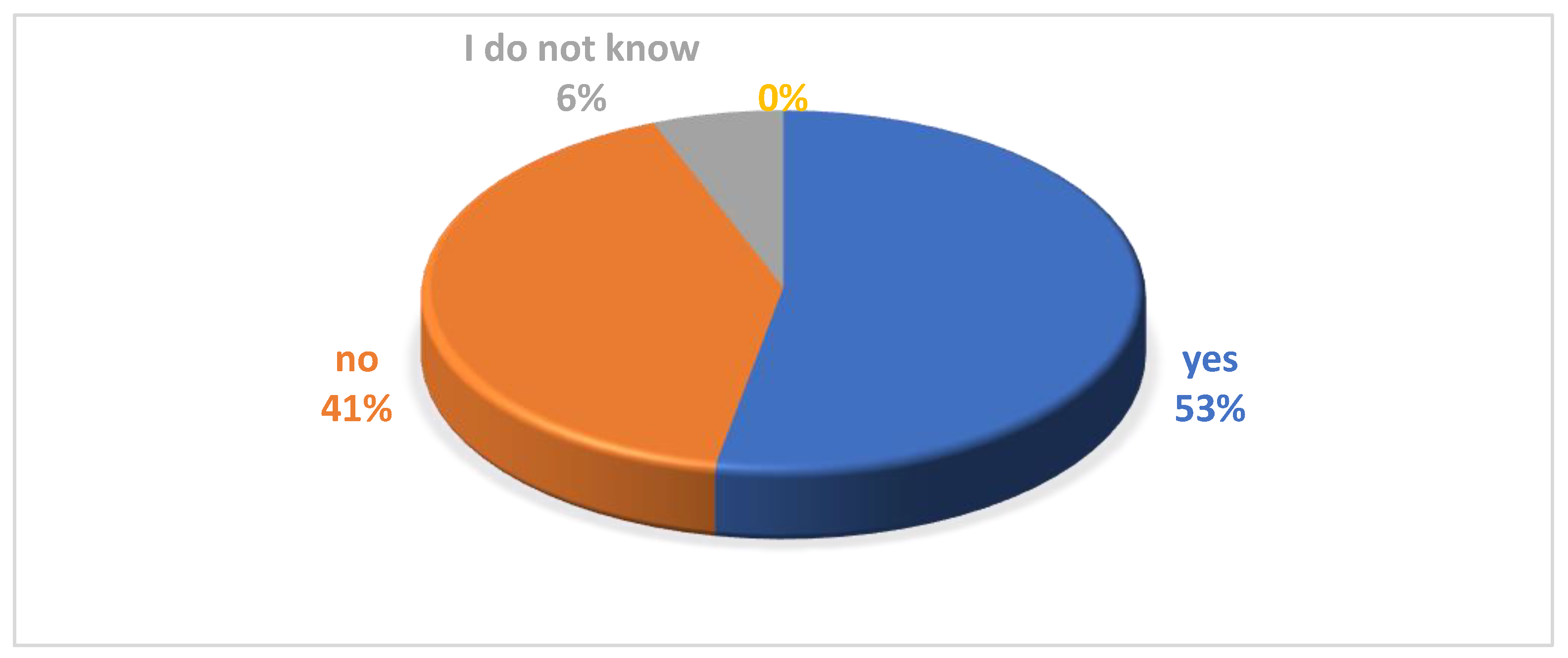 Energies 13 06444 g004