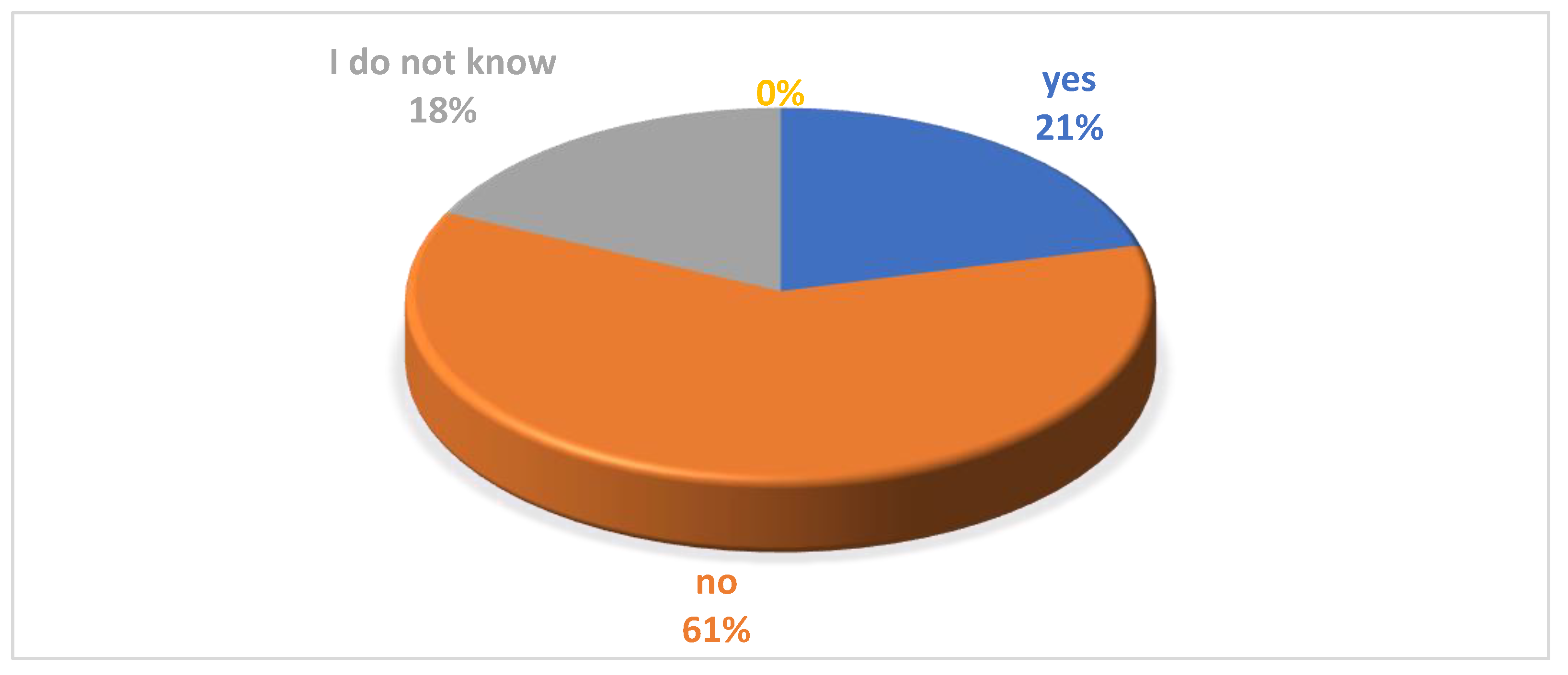 Energies 13 06444 g005