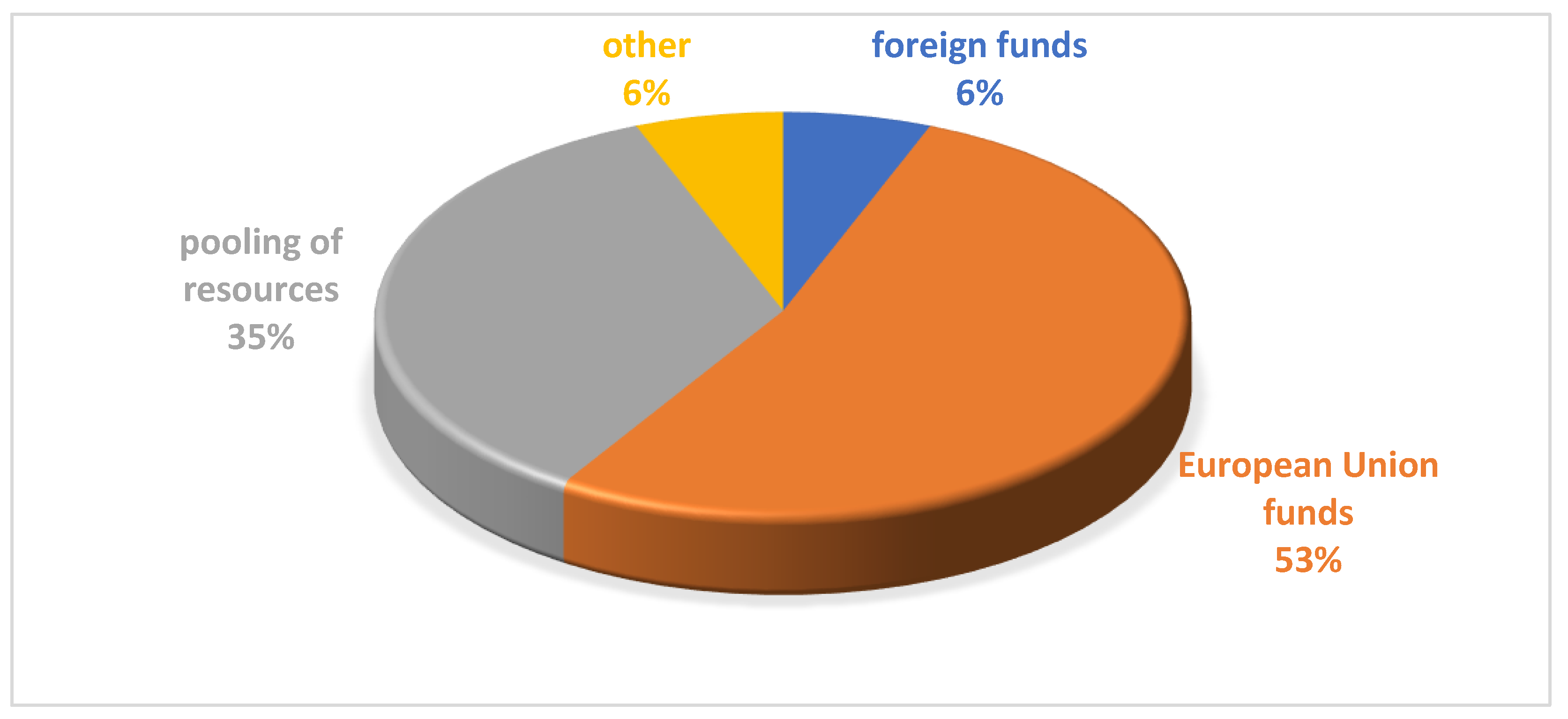 Energies 13 06444 g007