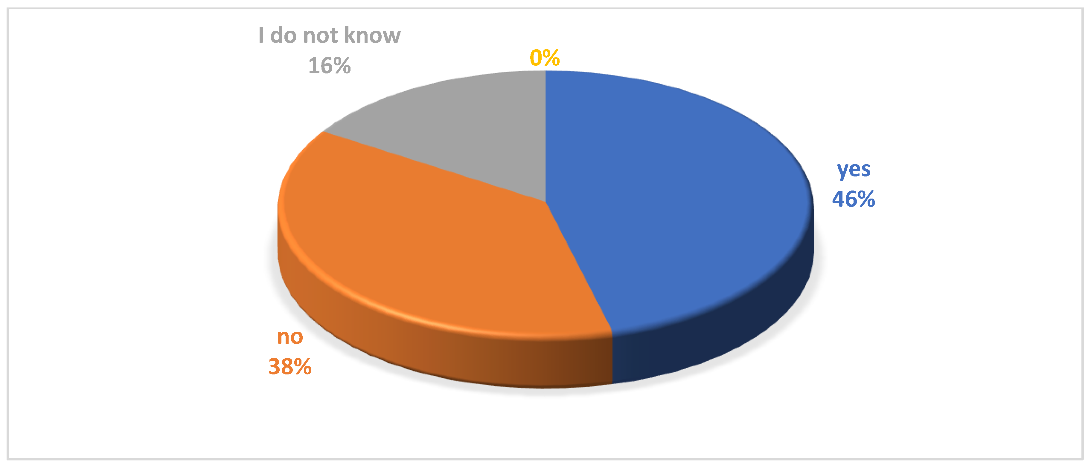 Energies 13 06444 g010