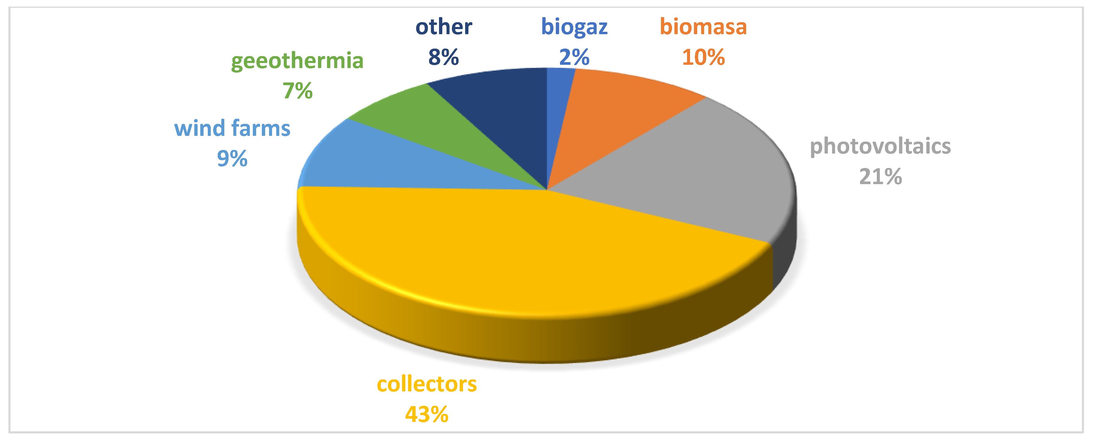 Energies 13 06444 g012