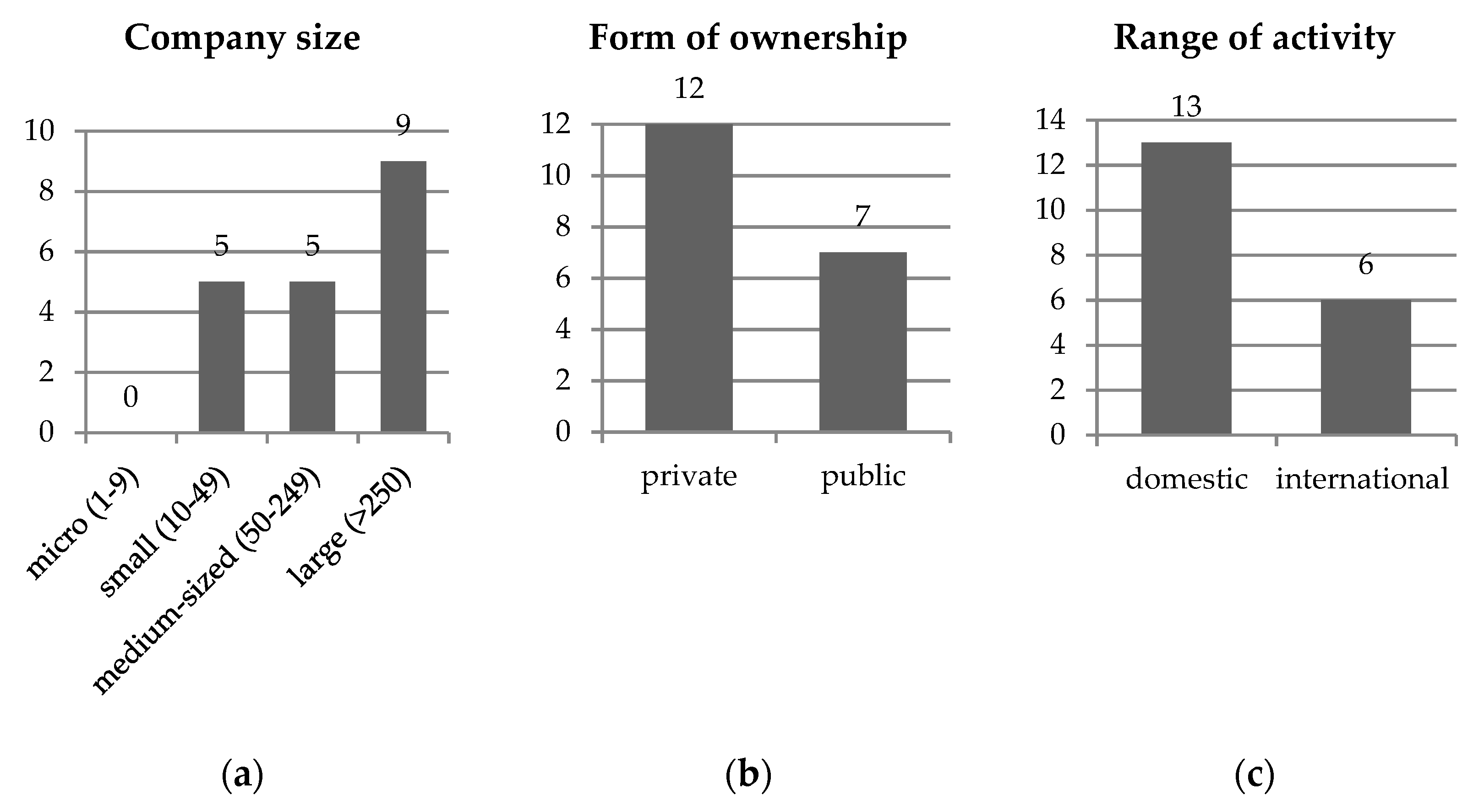 Energies 13 06445 g002