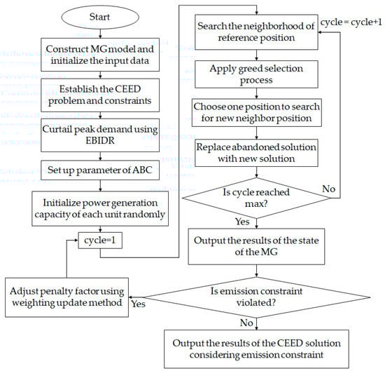 Energies 13 06450 g003
