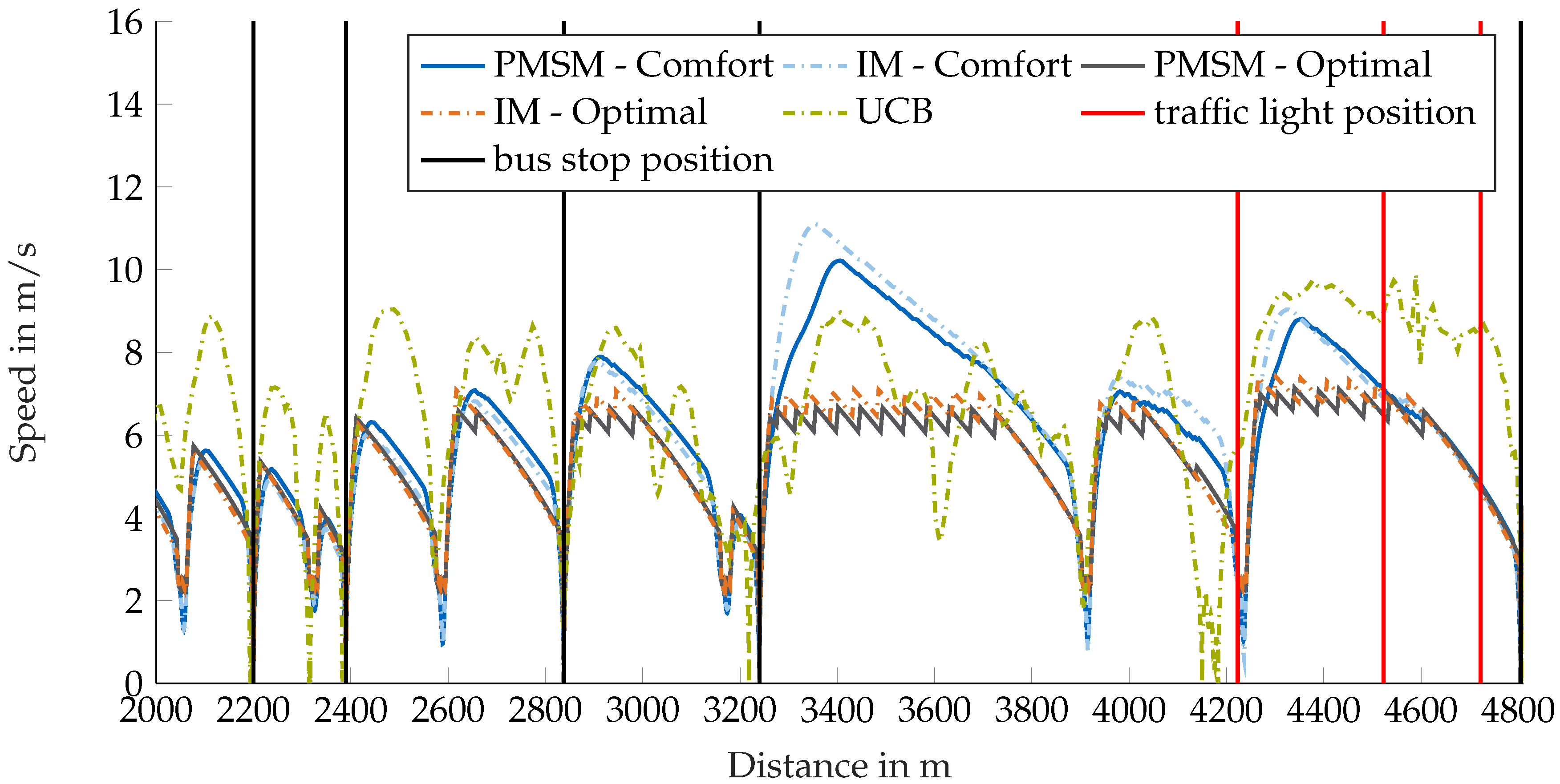 Energies 13 06451 g003