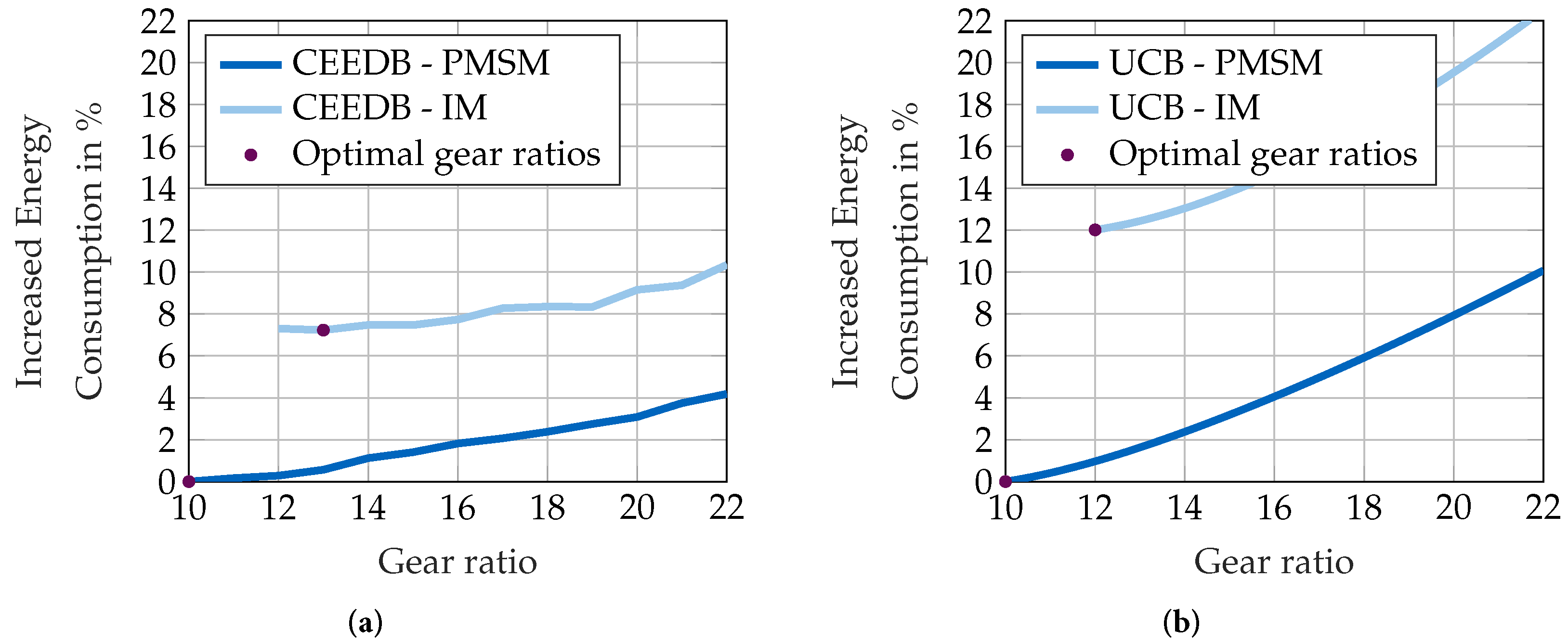 Energies 13 06451 g006
