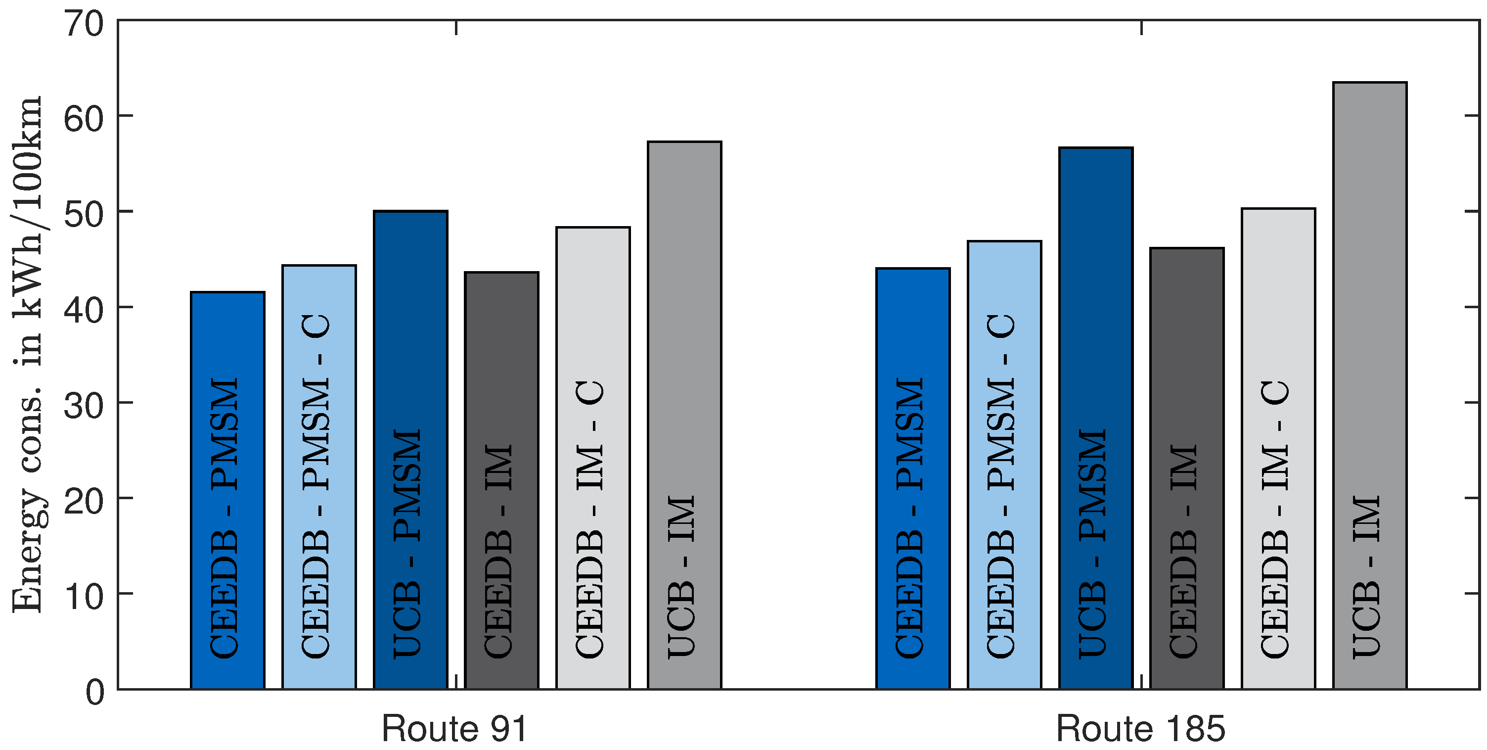 Energies 13 06451 g007