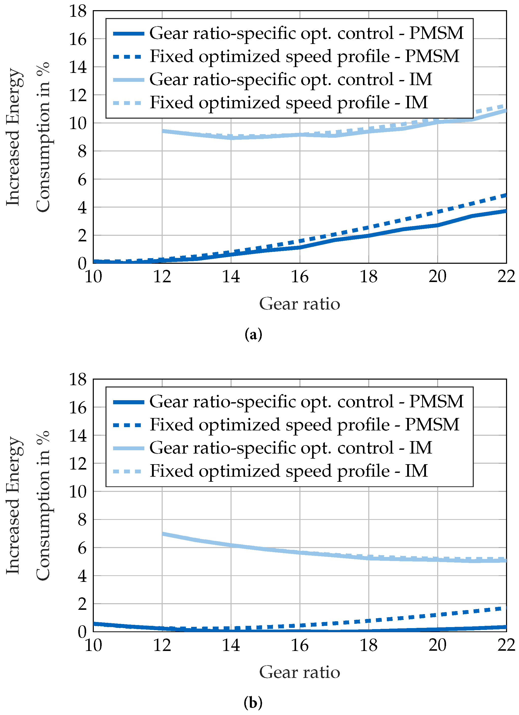 Energies 13 06451 g008