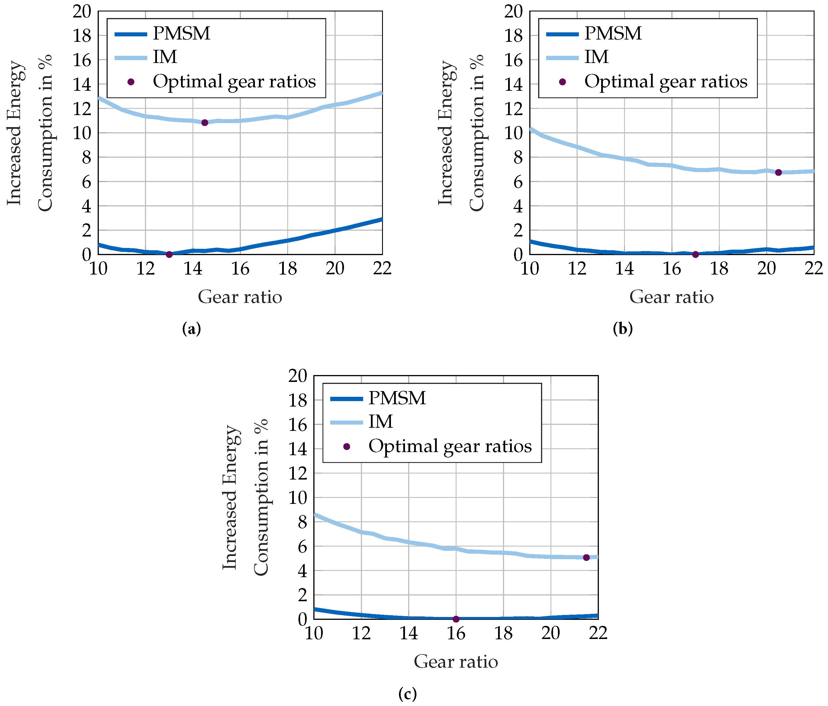 Energies 13 06451 g009