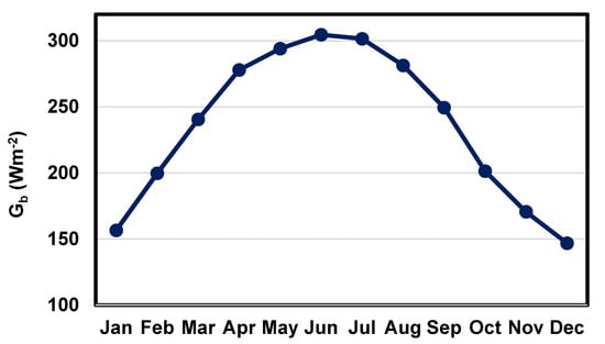 Energies 13 06453 g0a2