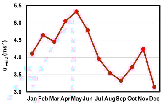 Energies 13 06453 g0a3