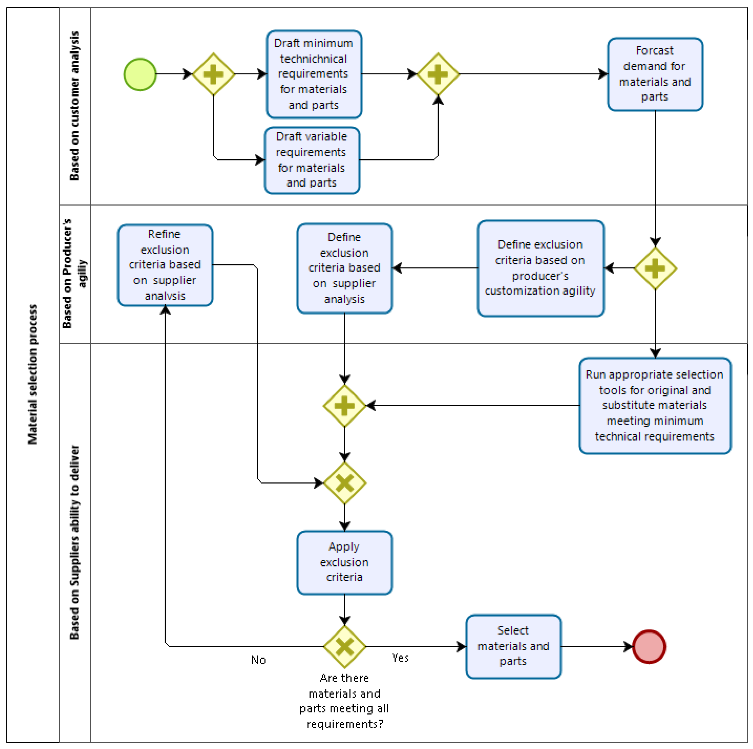 Energies 13 06458 g002