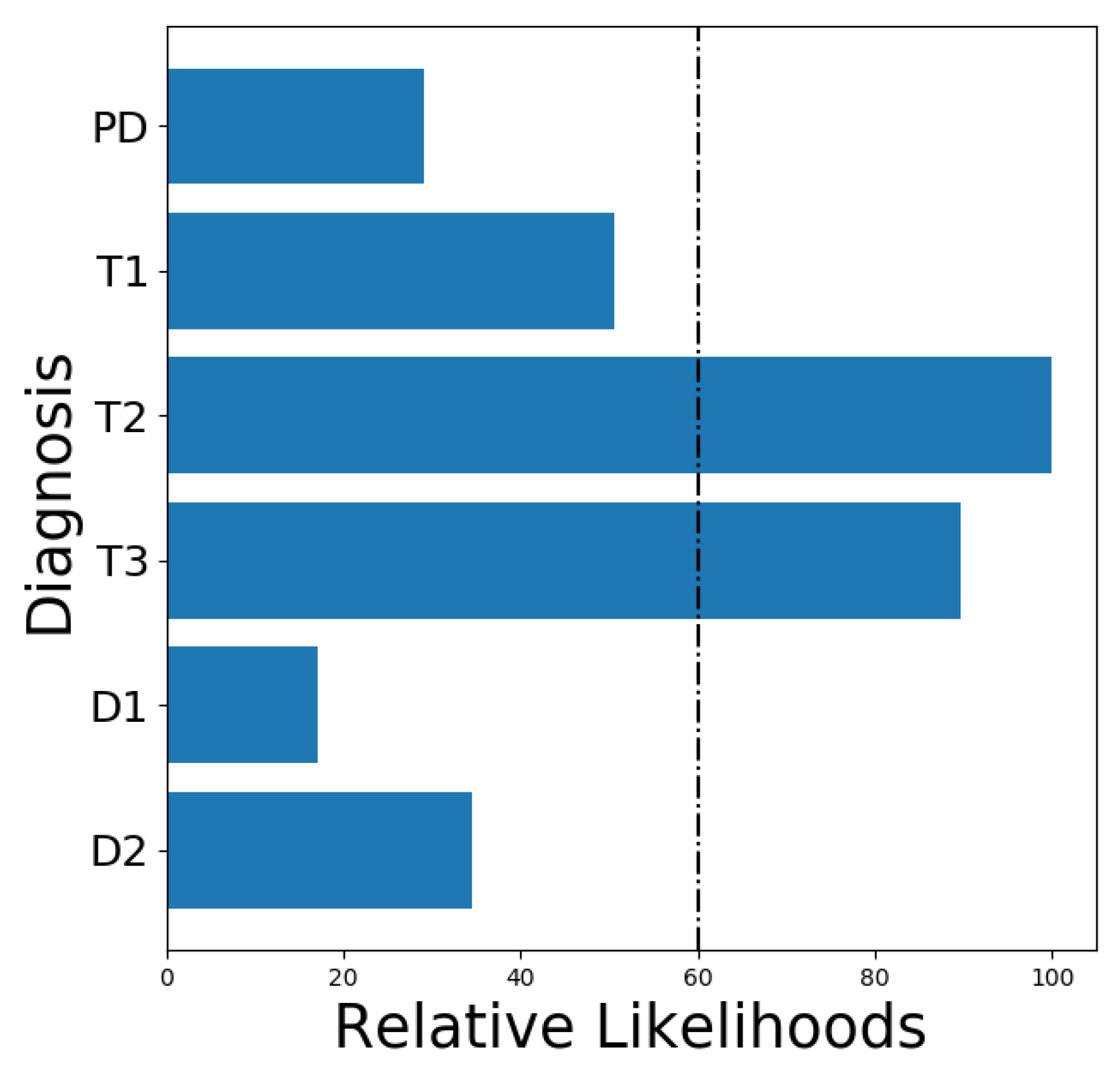 Energies 13 06459 g005