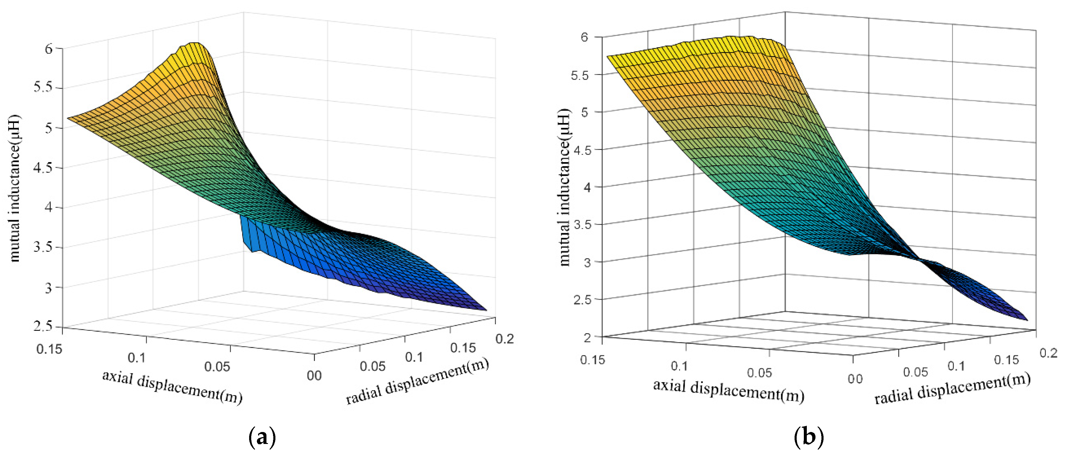 Energies 13 06460 g004