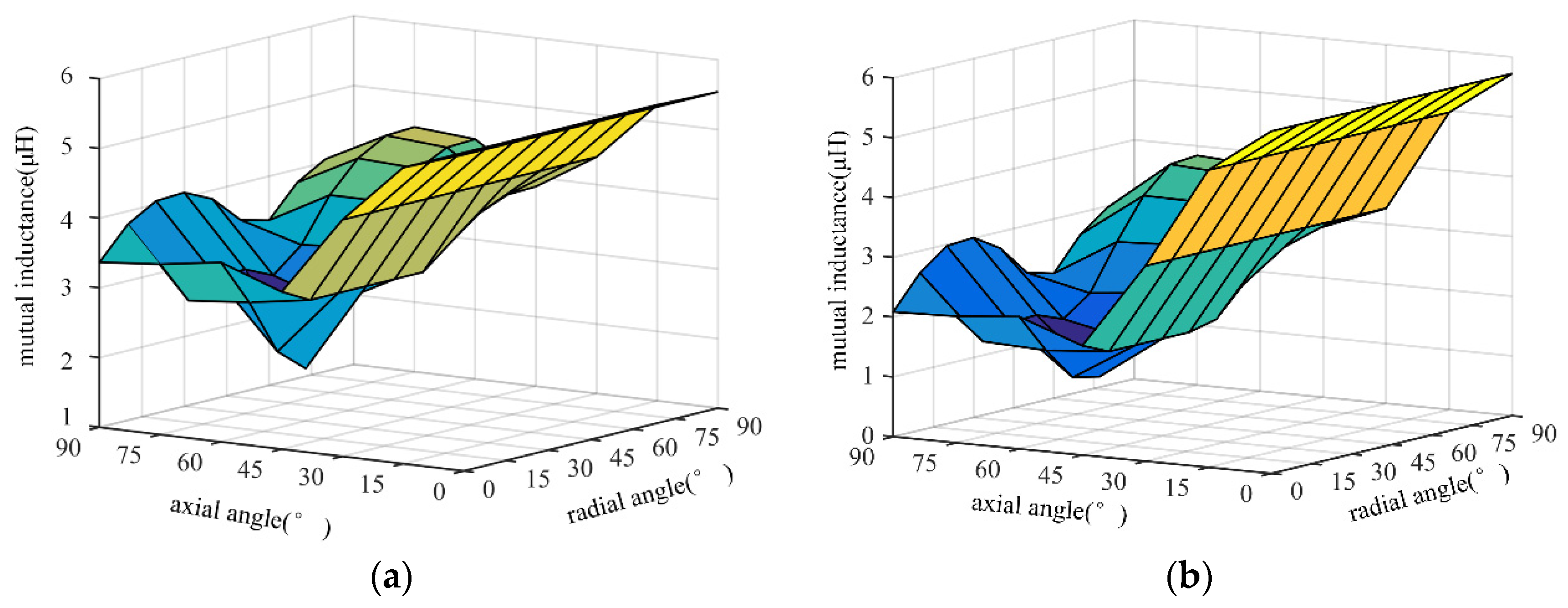 Energies 13 06460 g006