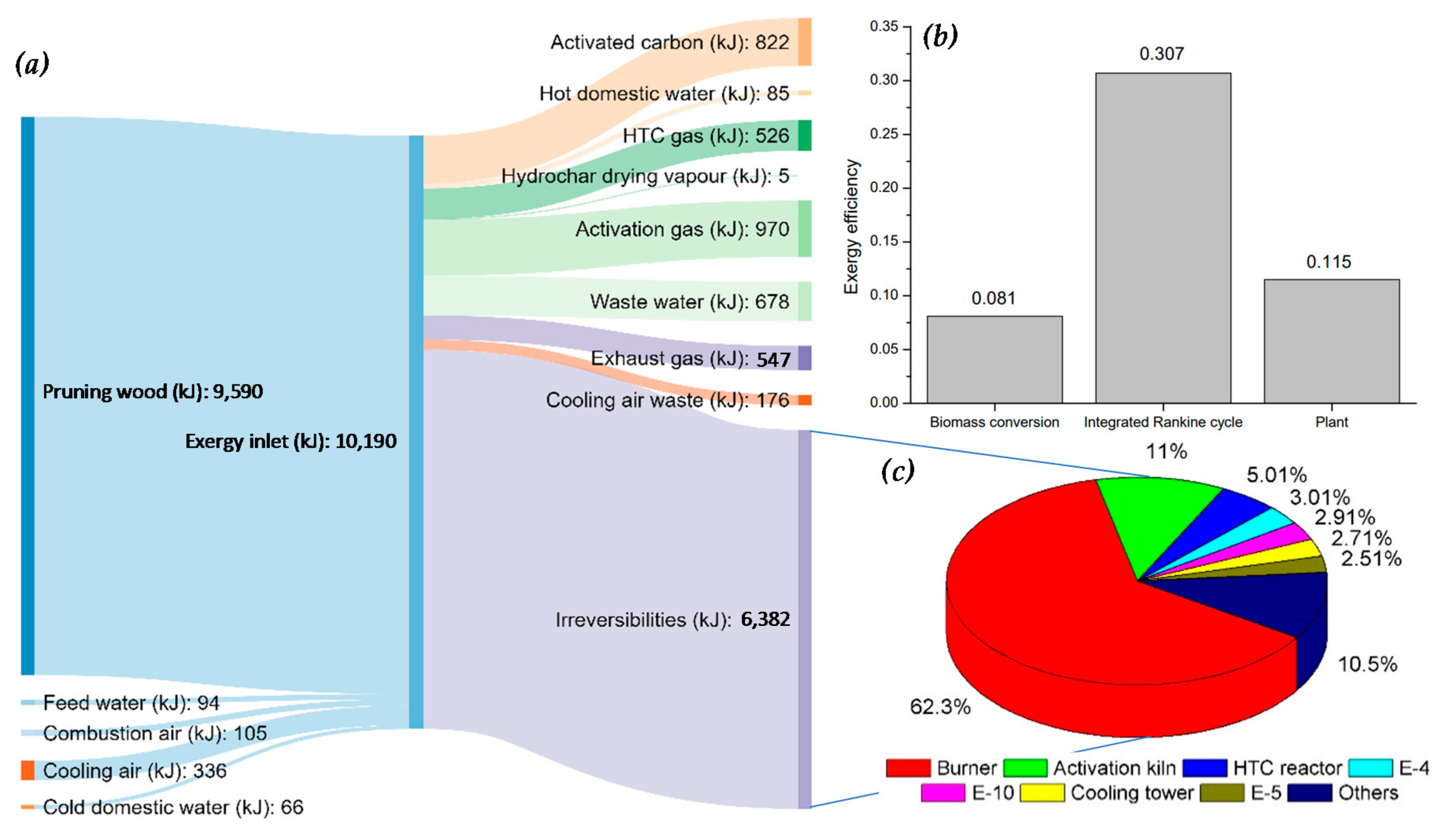 Energies 13 06462 g005