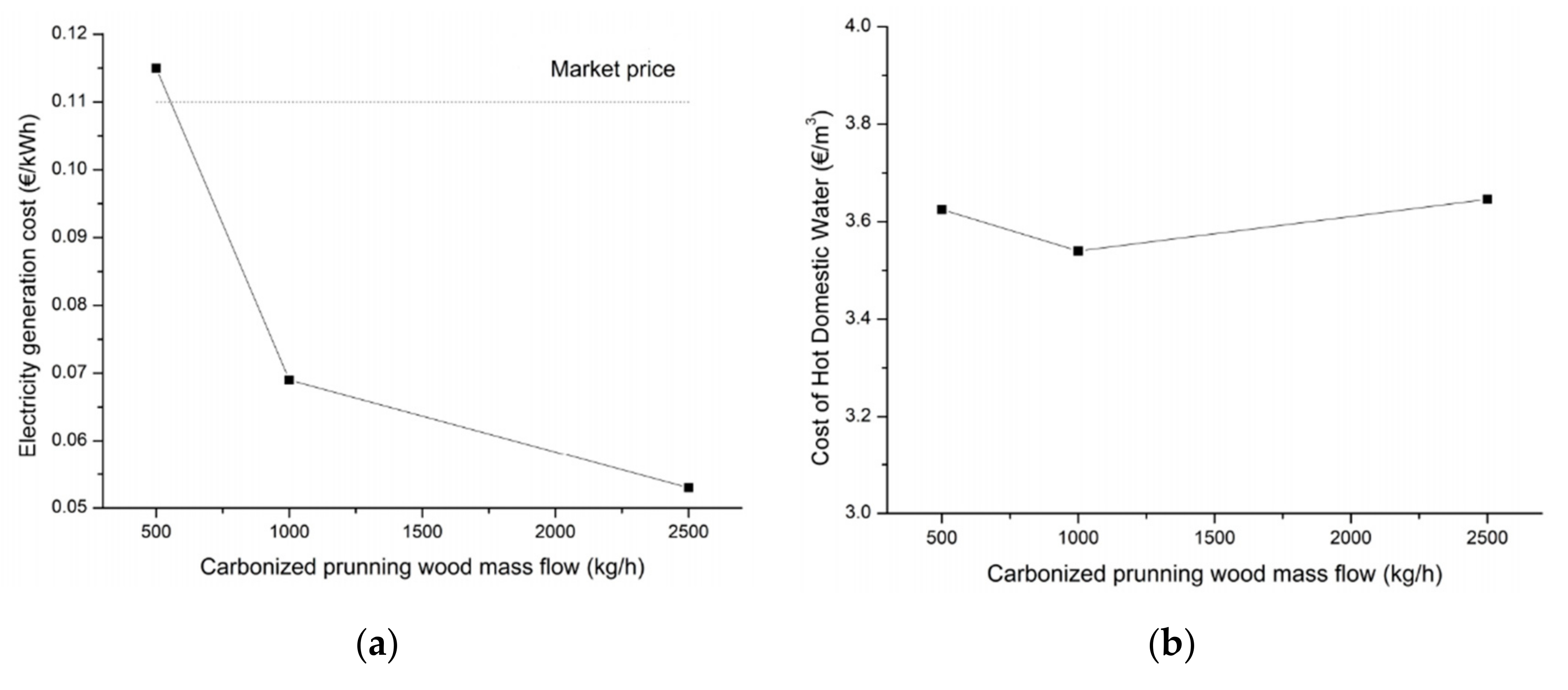 Energies 13 06462 g006