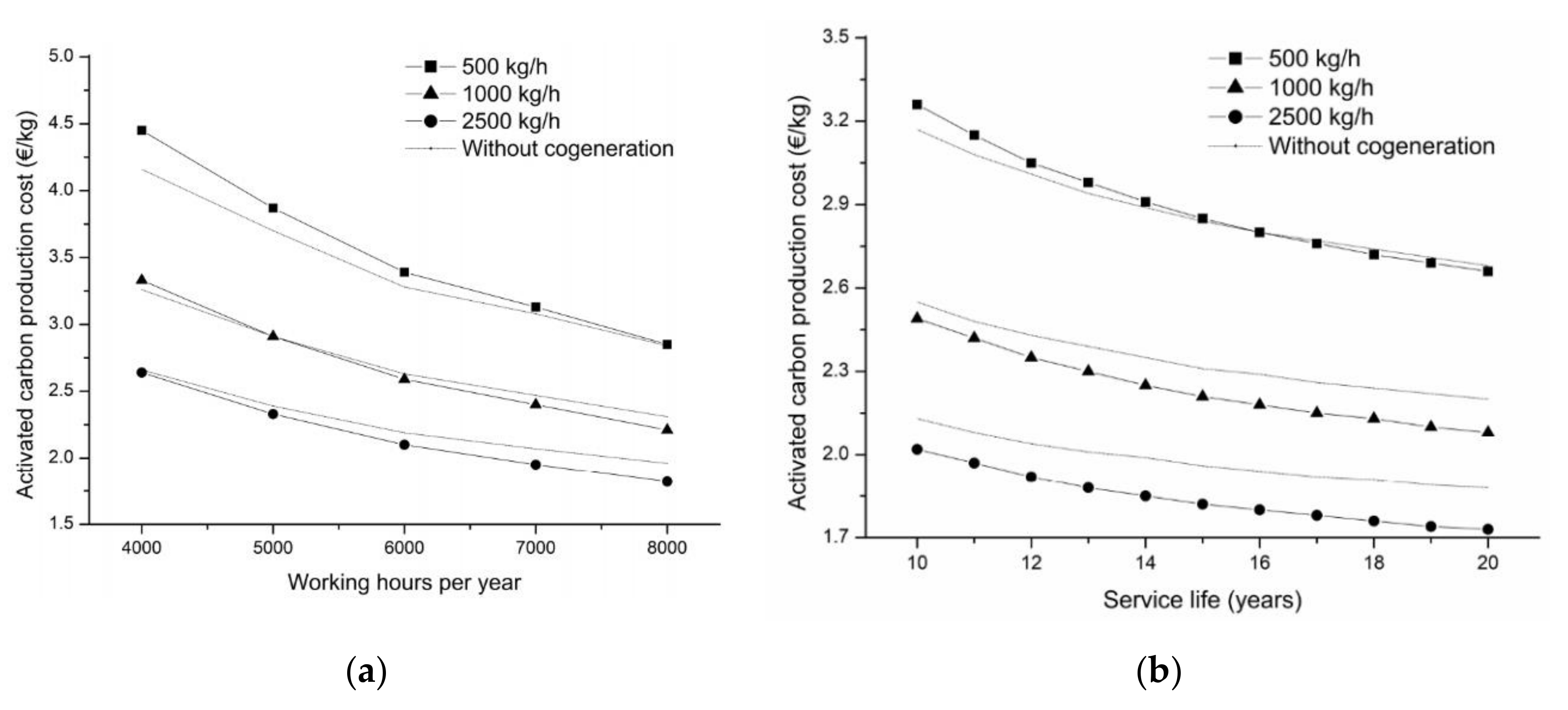 Energies 13 06462 g008