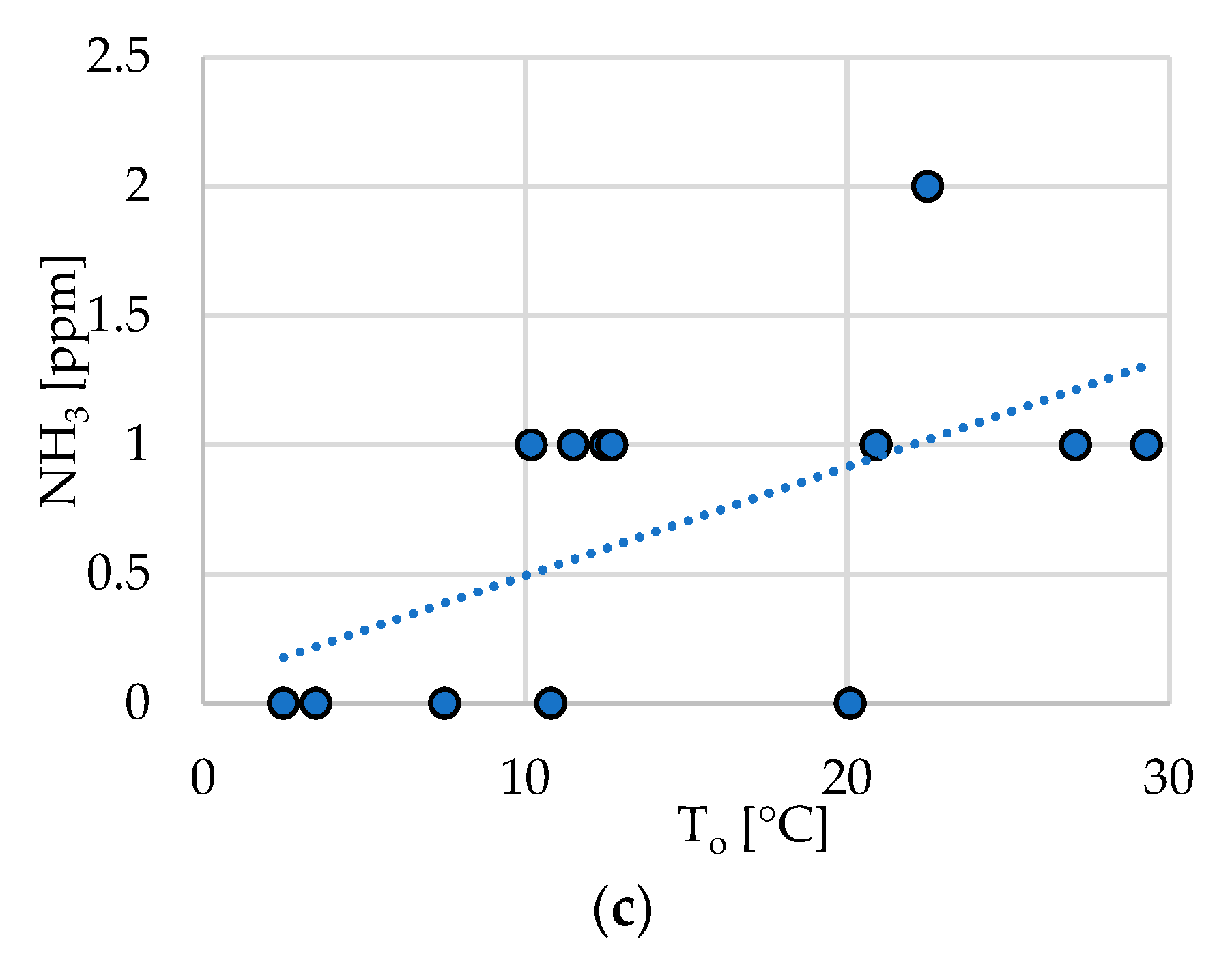 Energies 13 06463 g007b