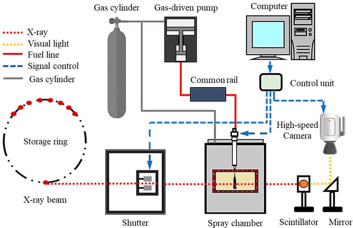 Energies 13 06465 g001