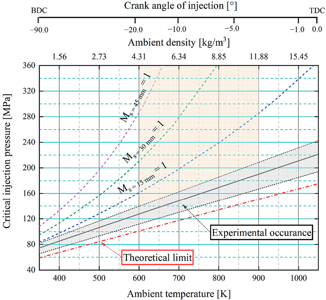 Energies 13 06465 g015