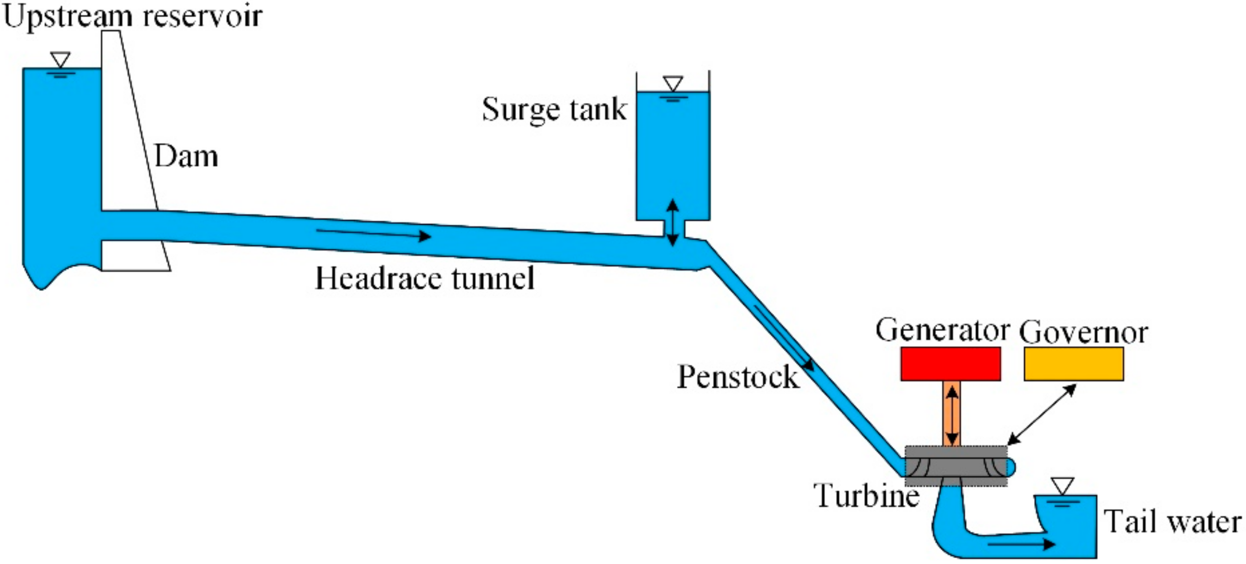 Energies 13 06466 g001
