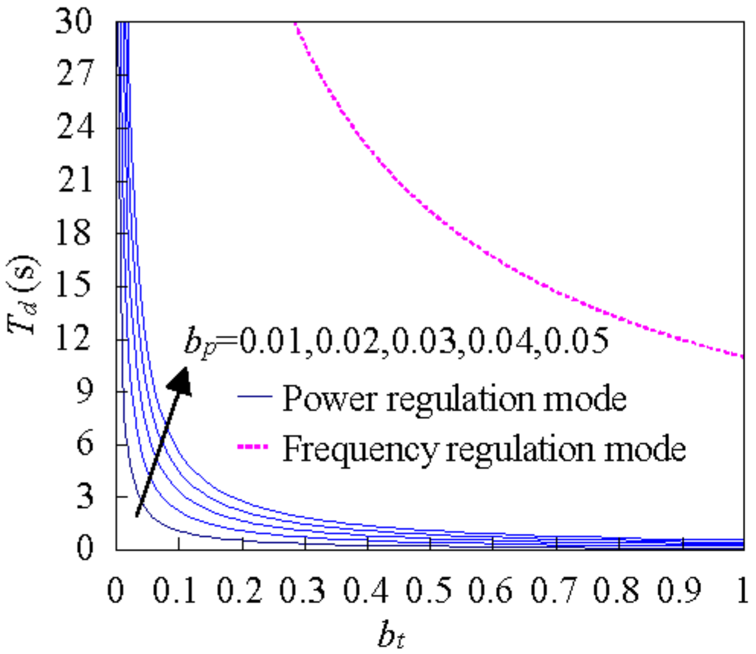 Energies 13 06466 g006