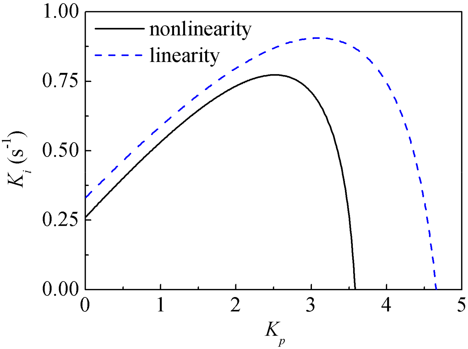 Energies 13 06466 g010