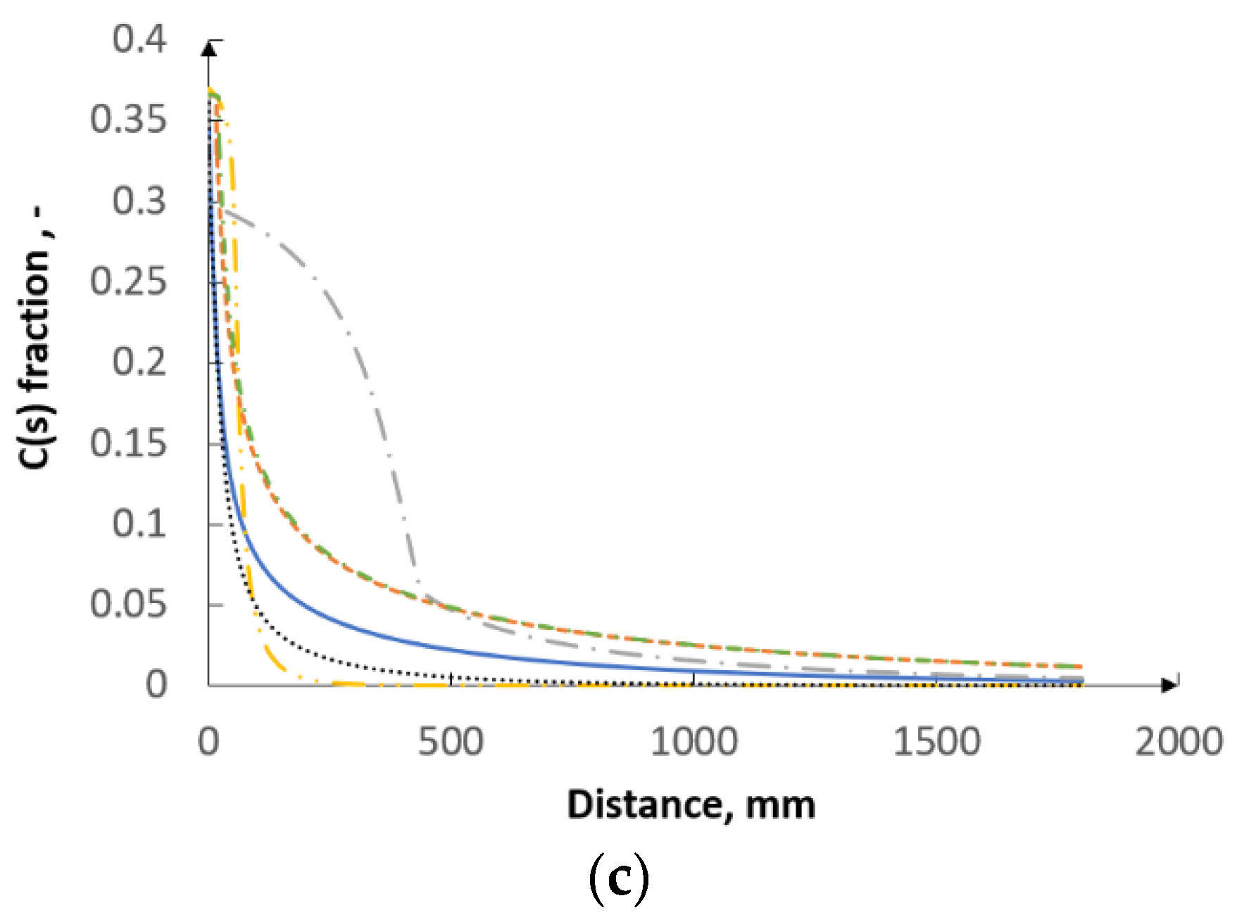 Energies 13 06467 g004b