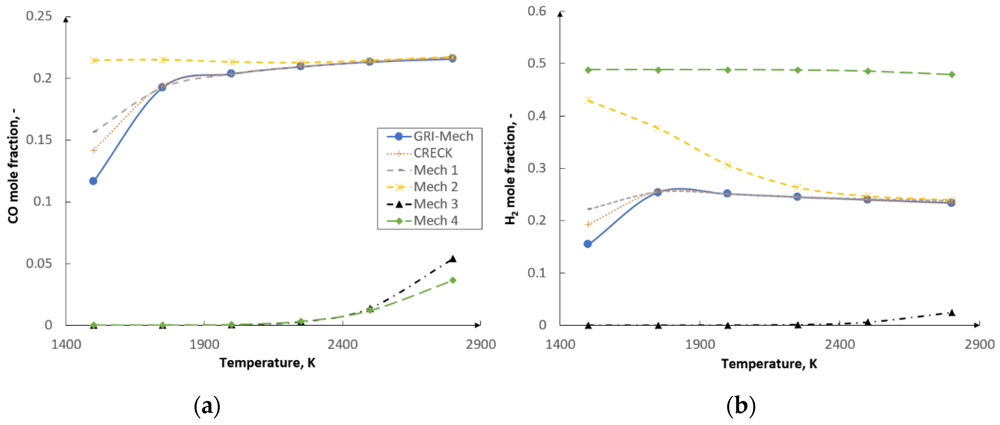 Energies 13 06467 g007a