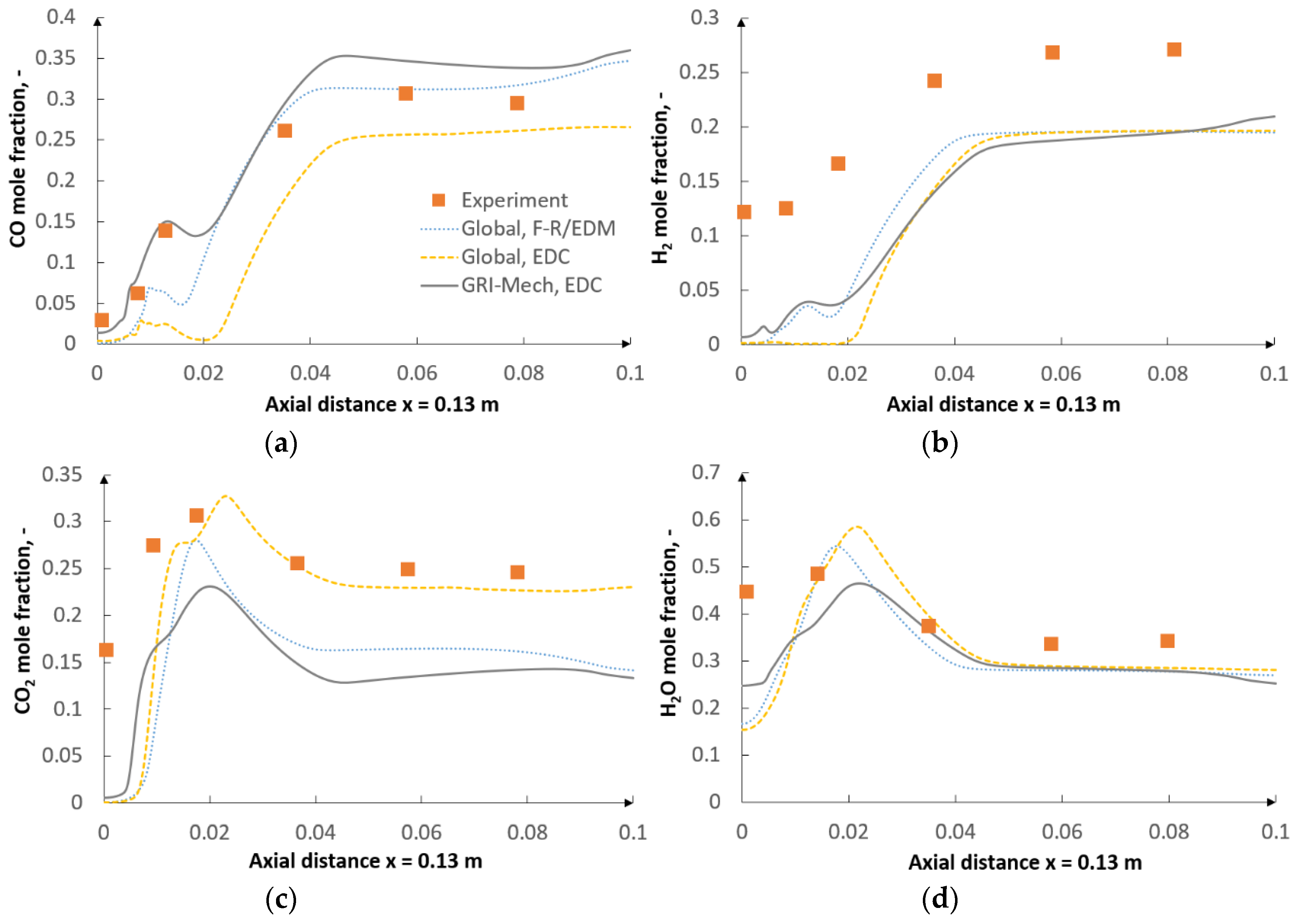 Energies 13 06467 g012
