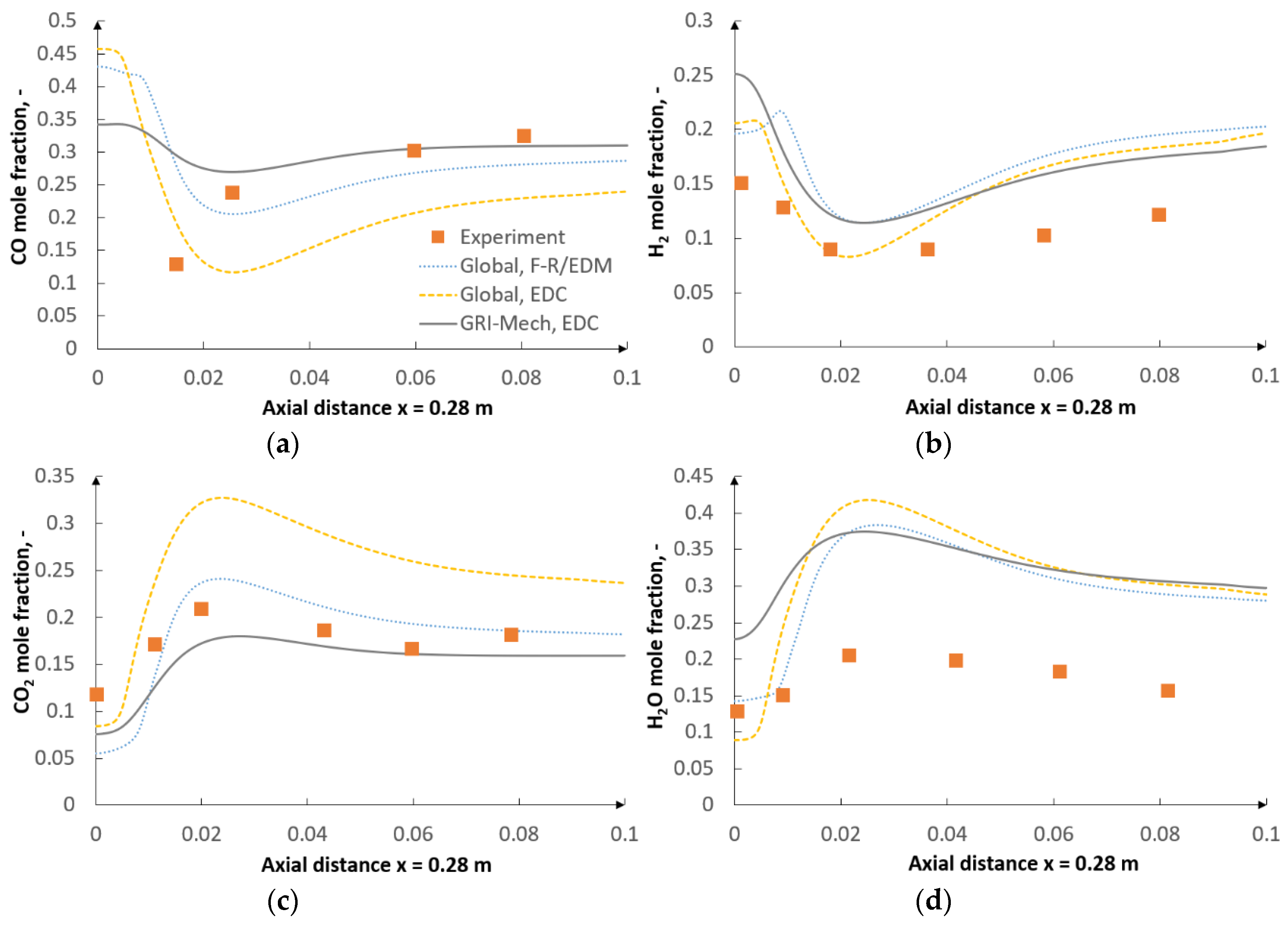 Energies 13 06467 g013