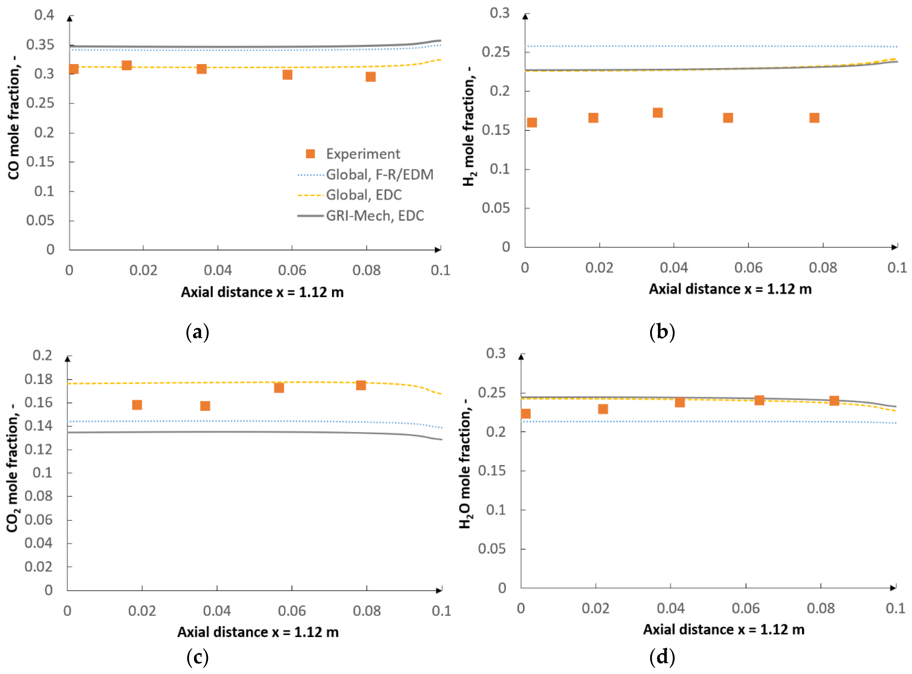 Energies 13 06467 g014