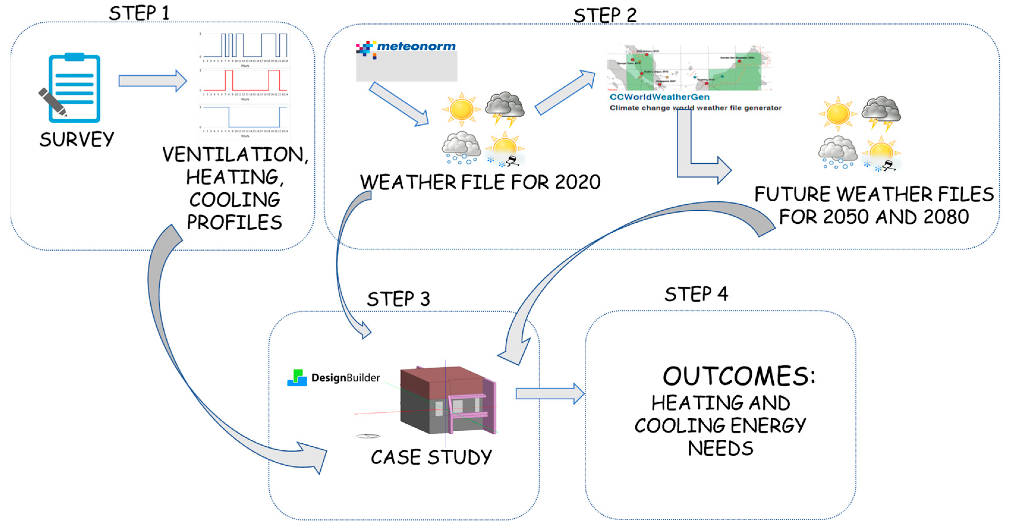 Energies 13 06468 g001