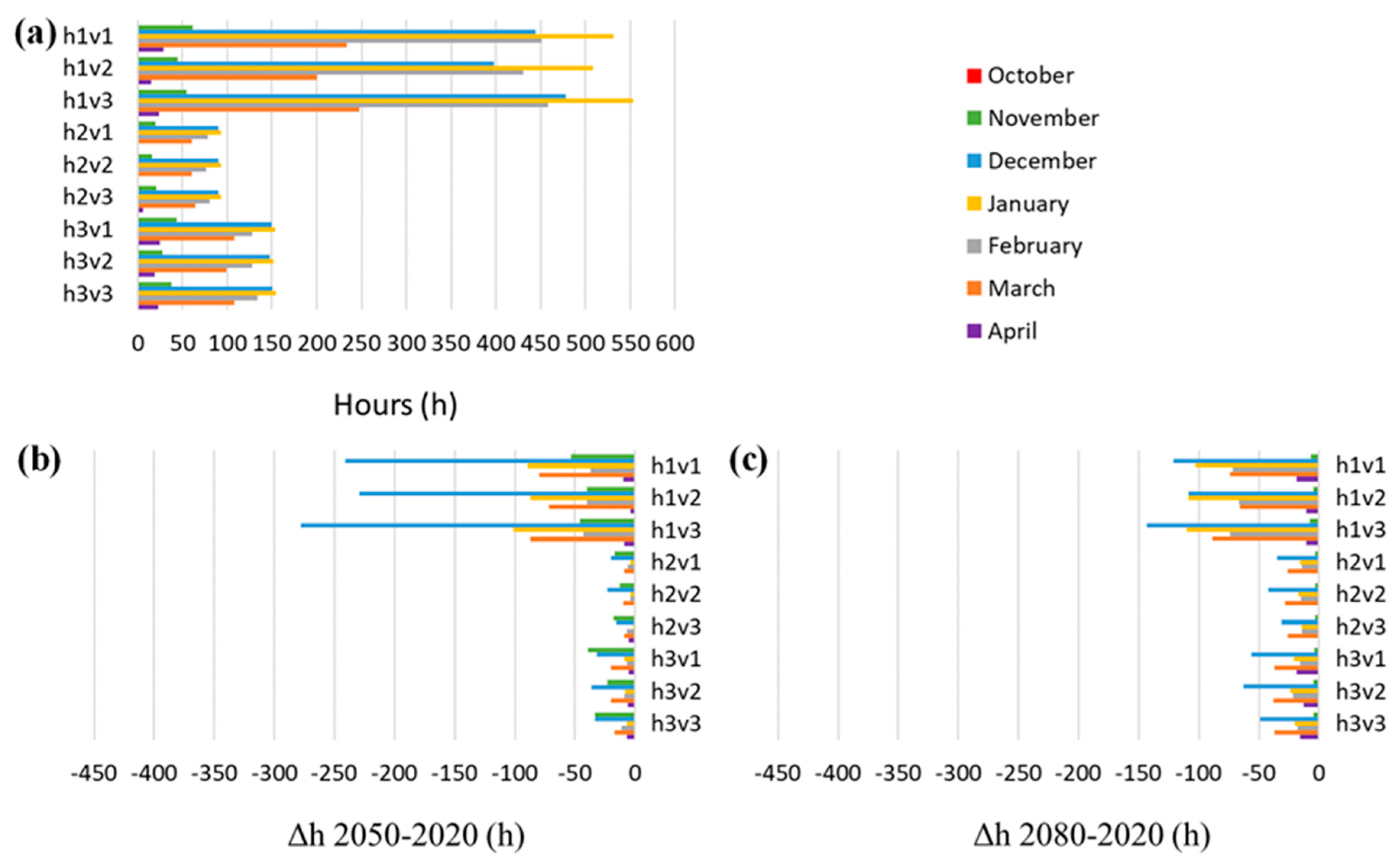 Energies 13 06468 g005