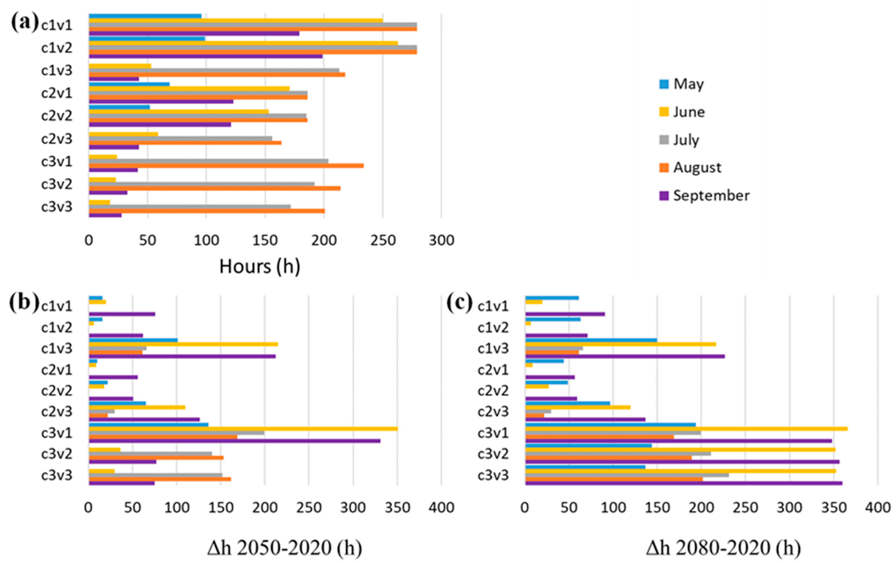 Energies 13 06468 g006