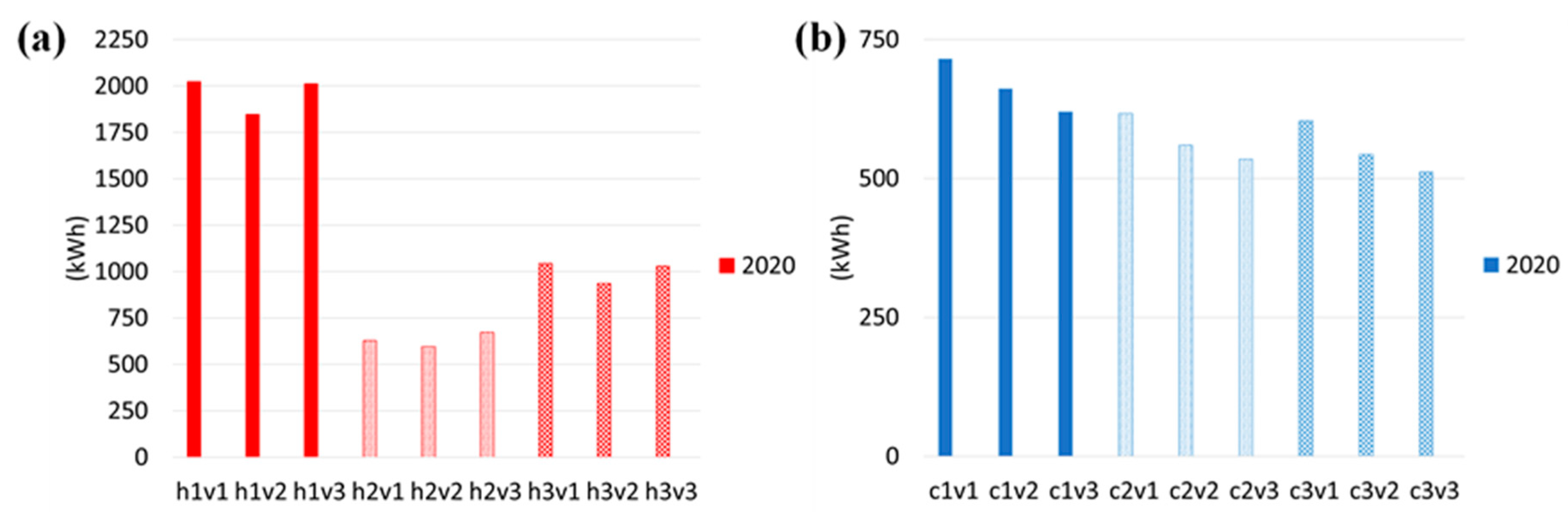 Energies 13 06468 g007