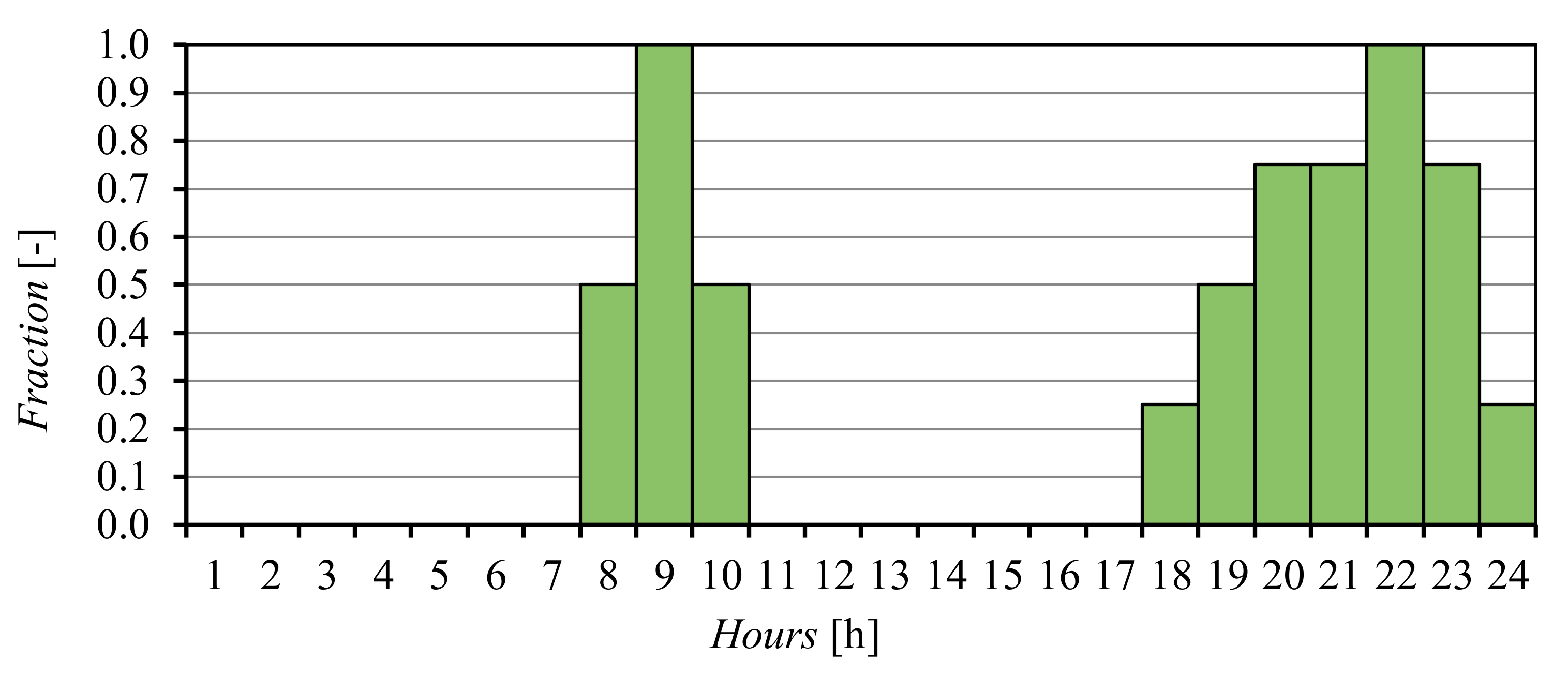 Energies 13 06470 g007