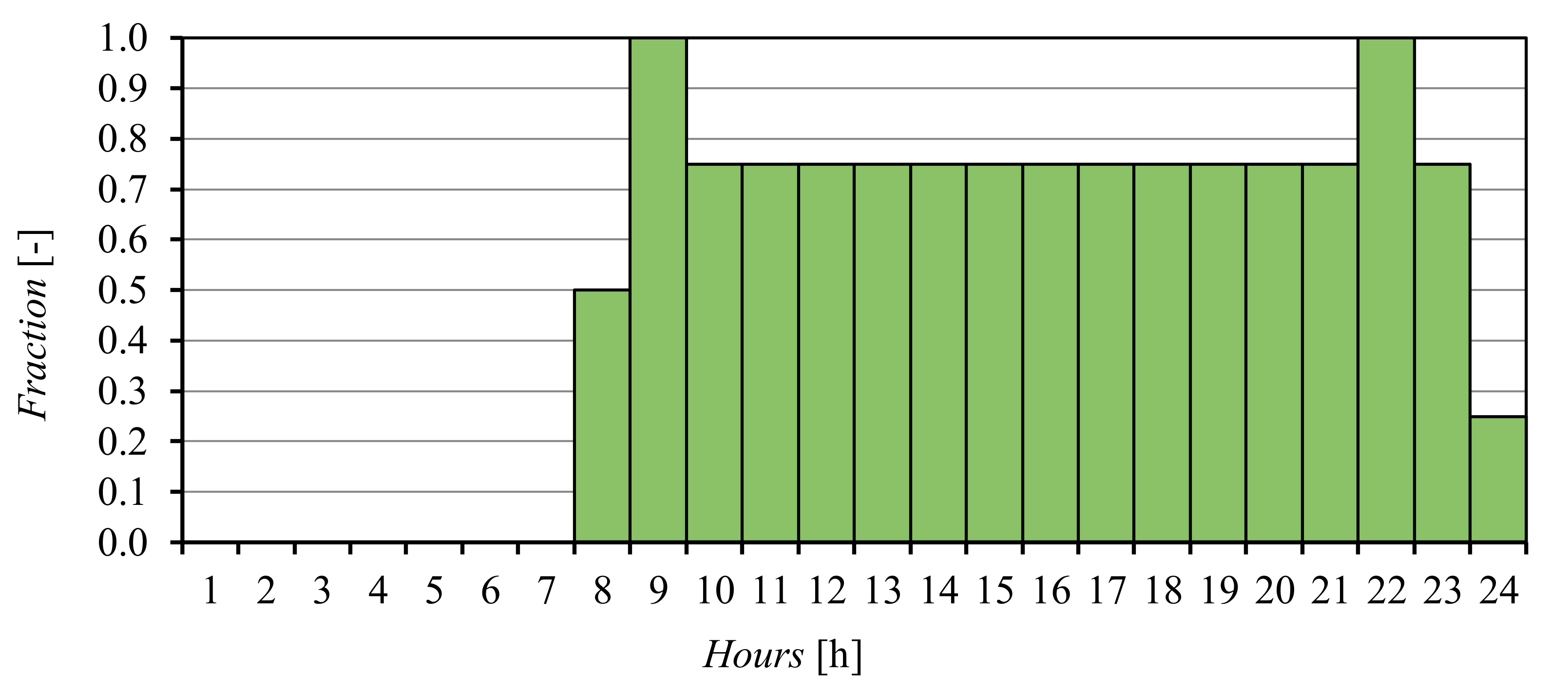 Energies 13 06470 g008