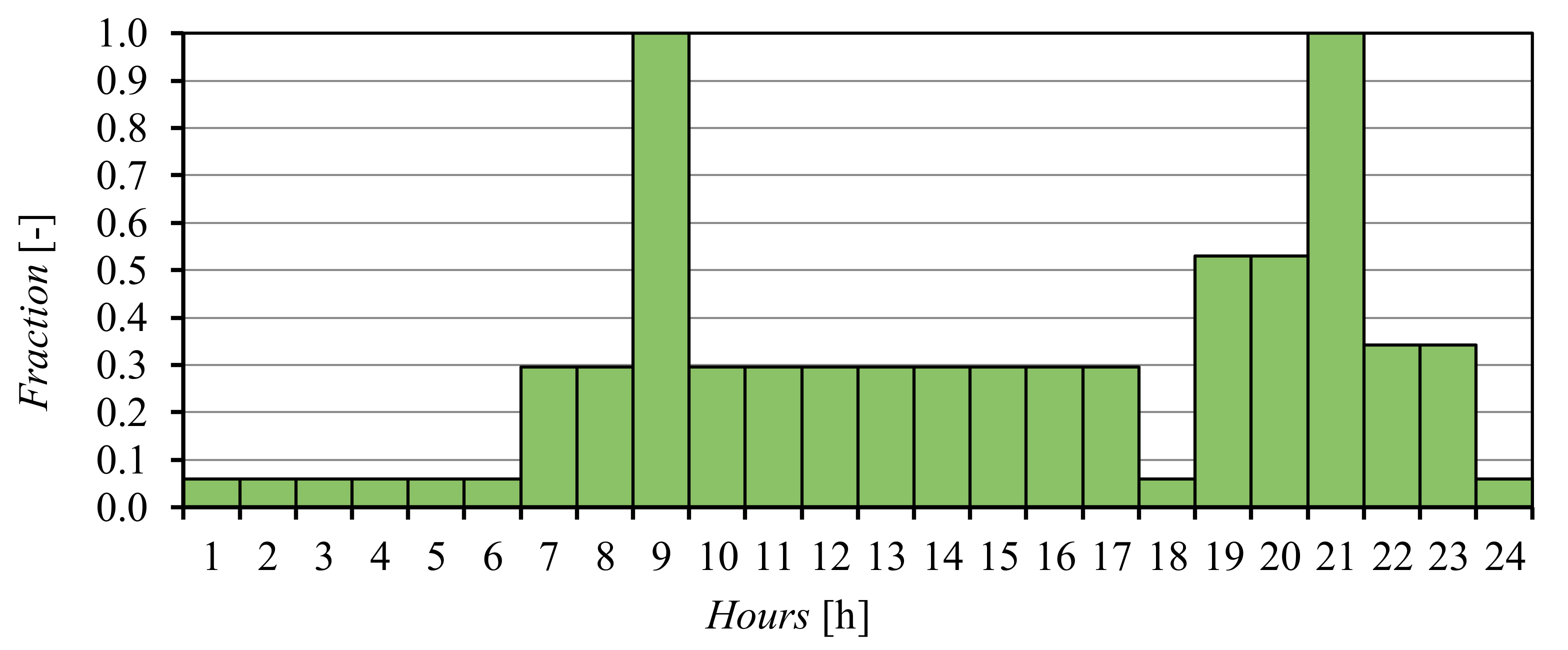 Energies 13 06470 g009