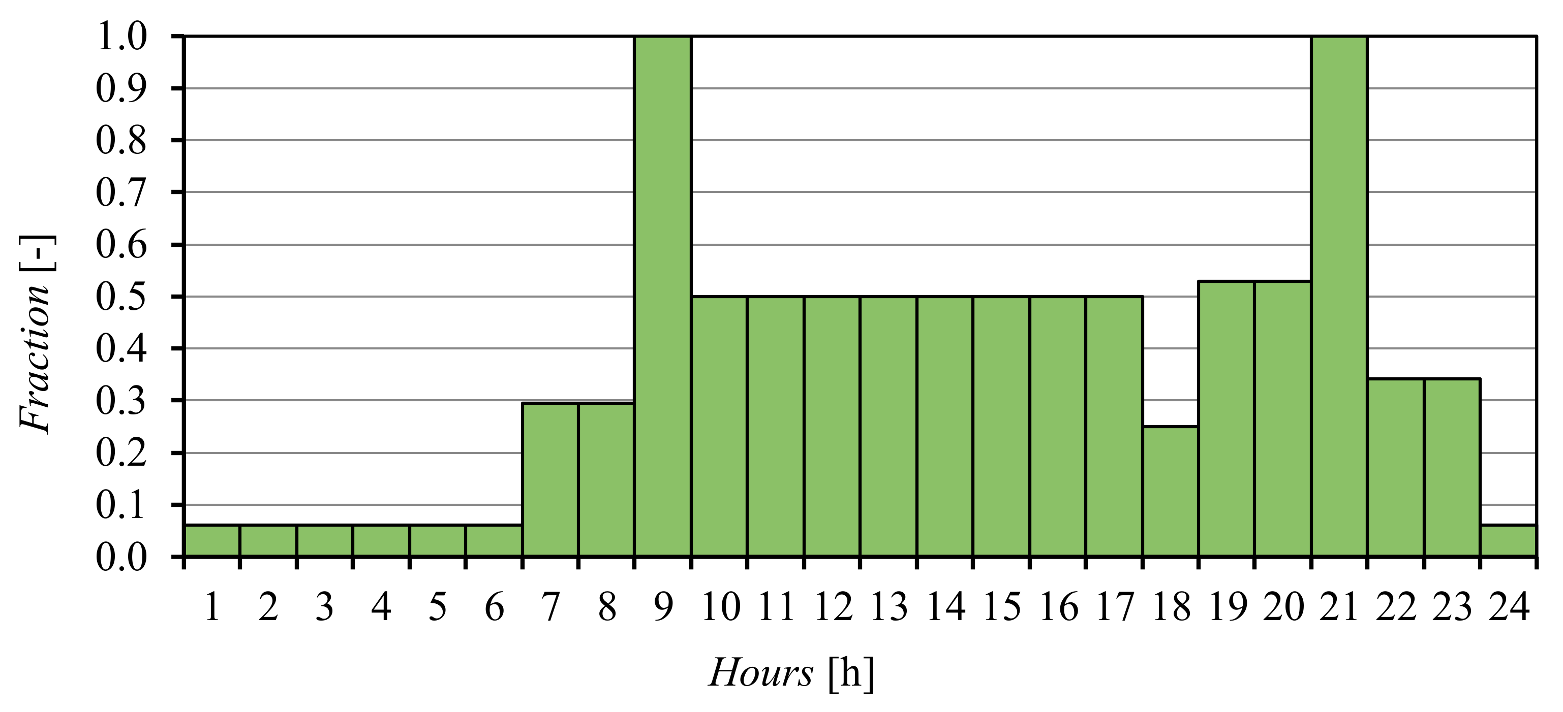 Energies 13 06470 g010