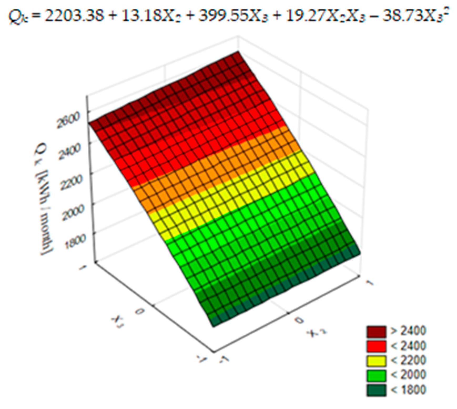 Energies 13 06470 g013