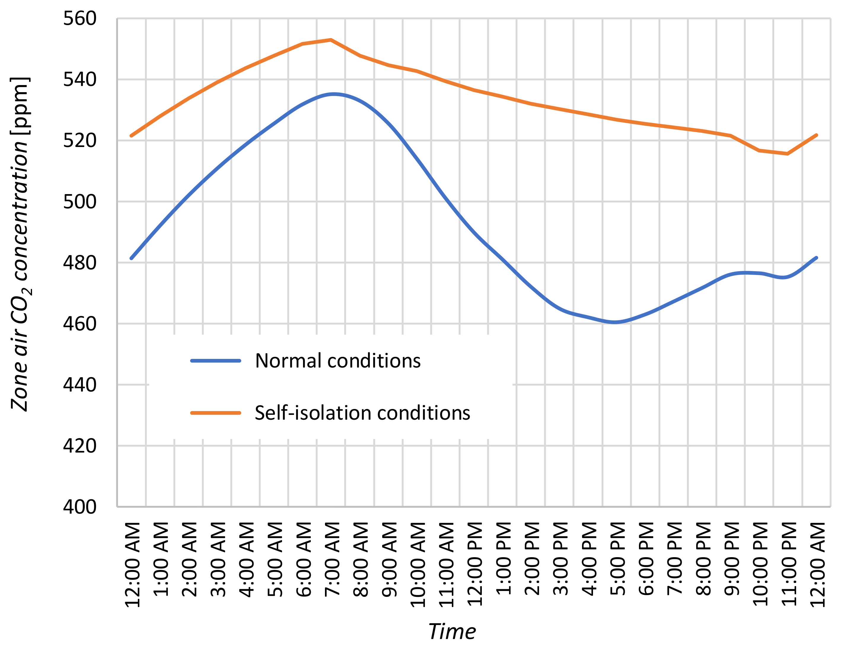 Energies 13 06470 g015