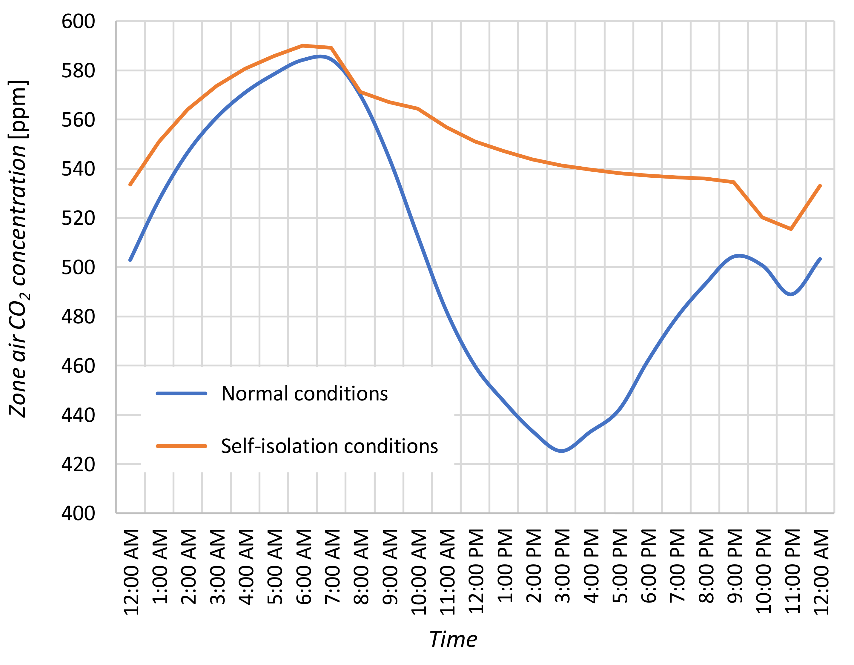 Energies 13 06470 g016