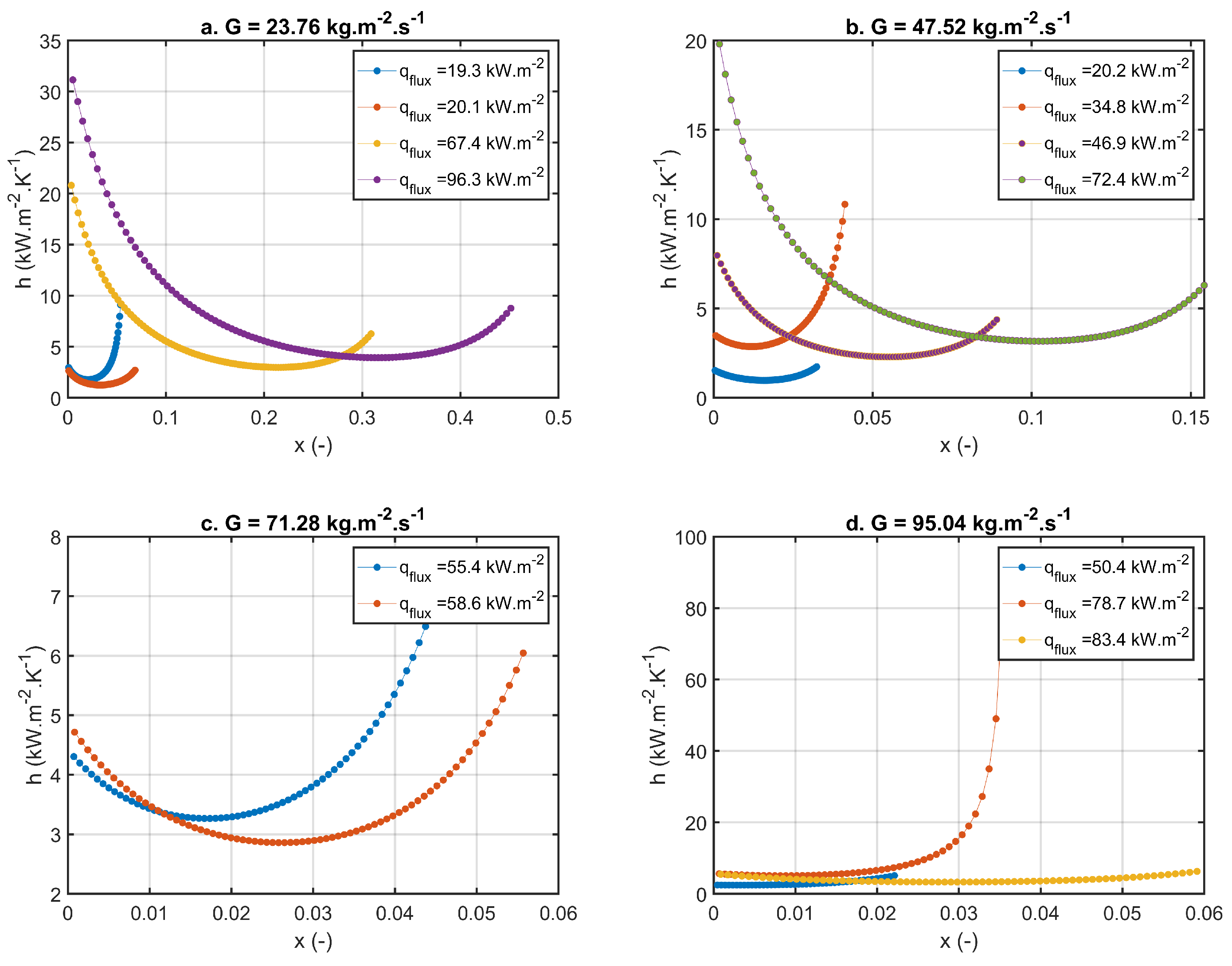 Energies 13 06473 g010