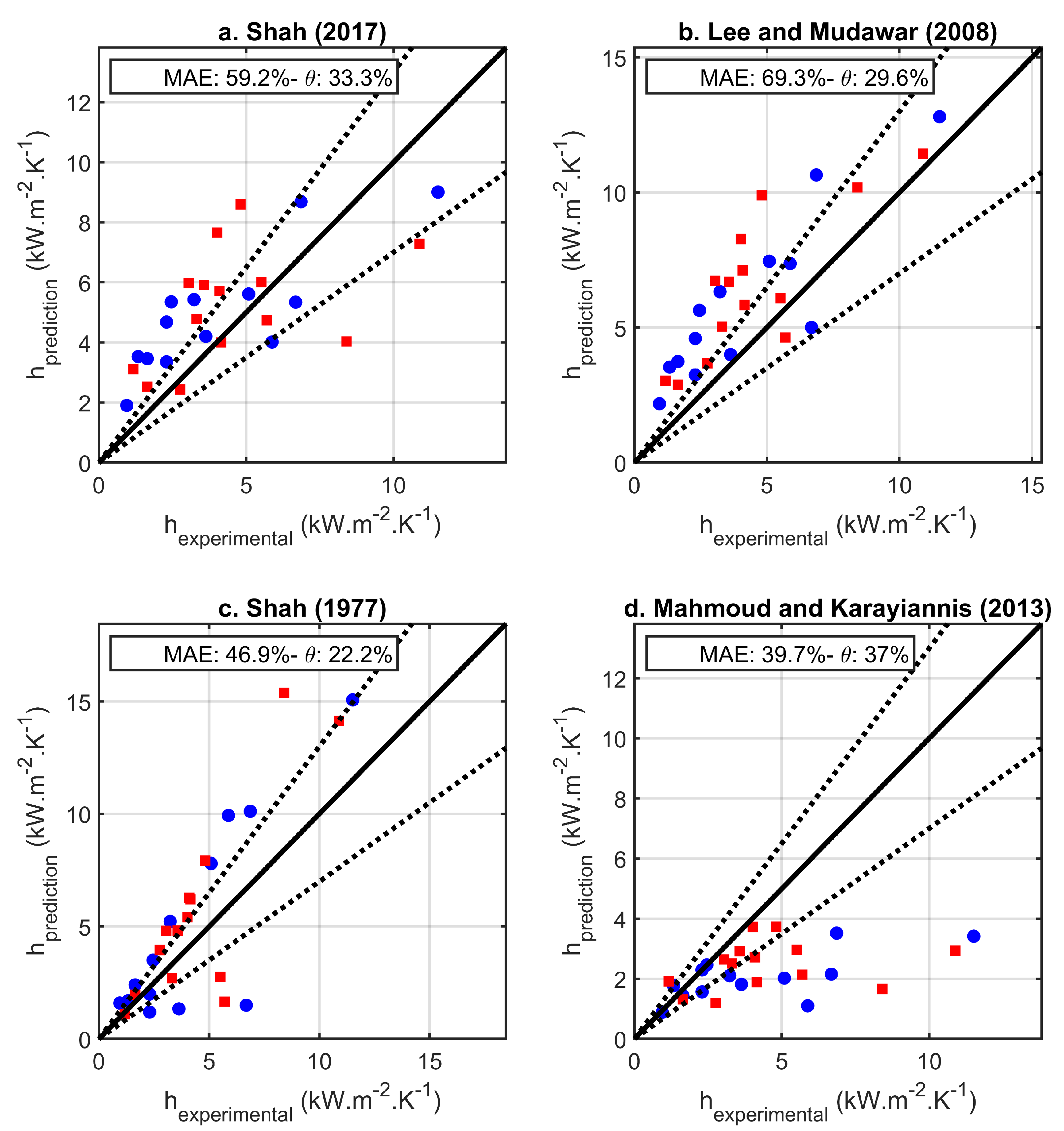 Energies 13 06473 g012