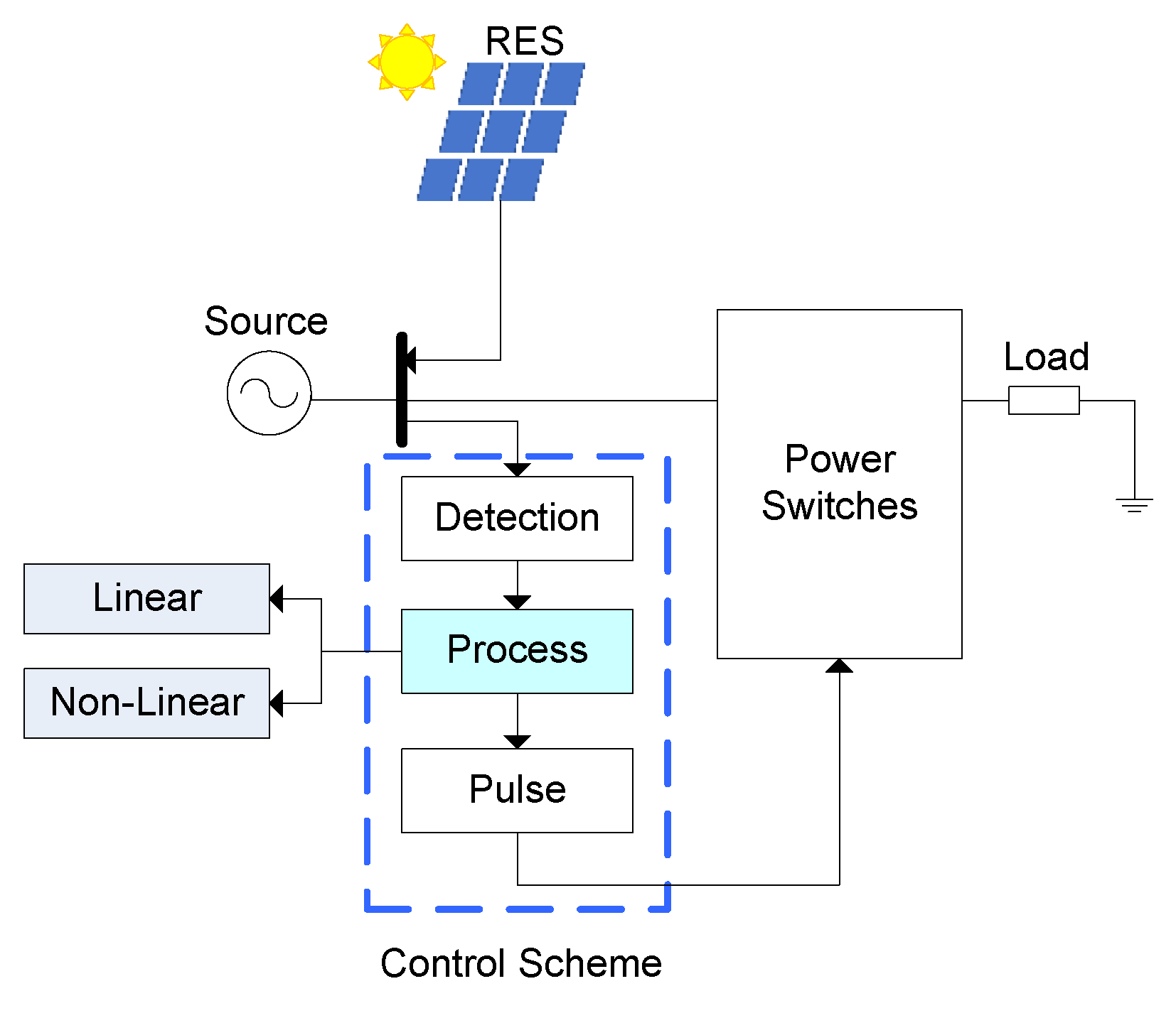 Energies 13 06479 g009