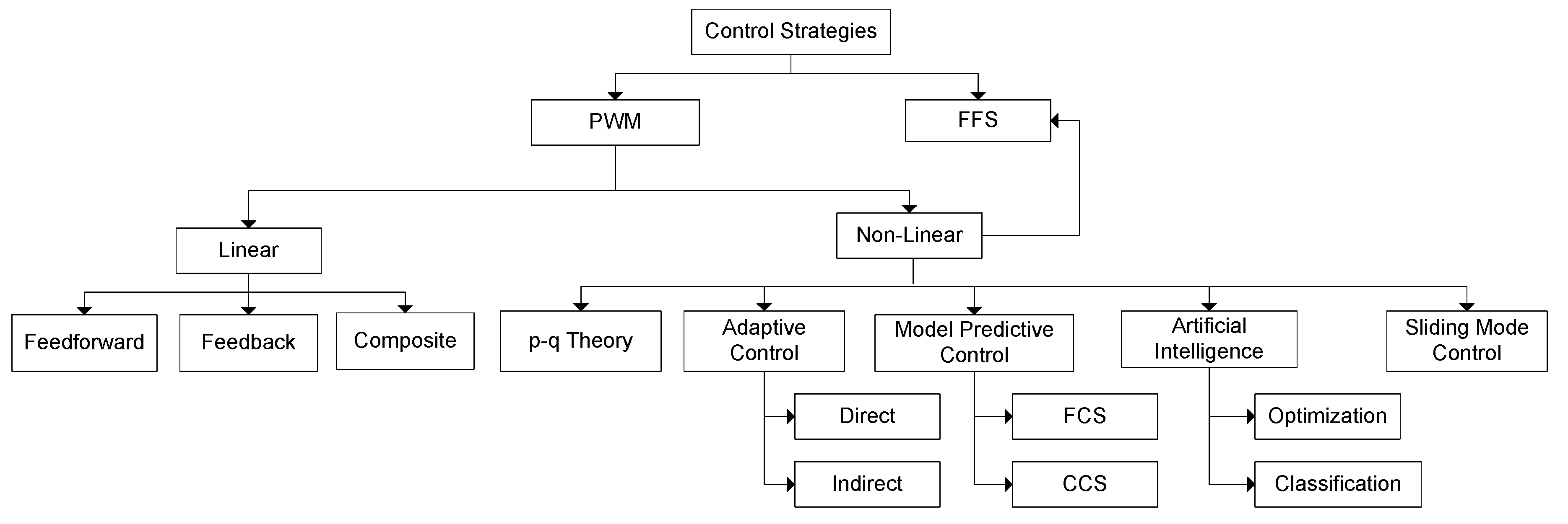 Energies 13 06479 g010