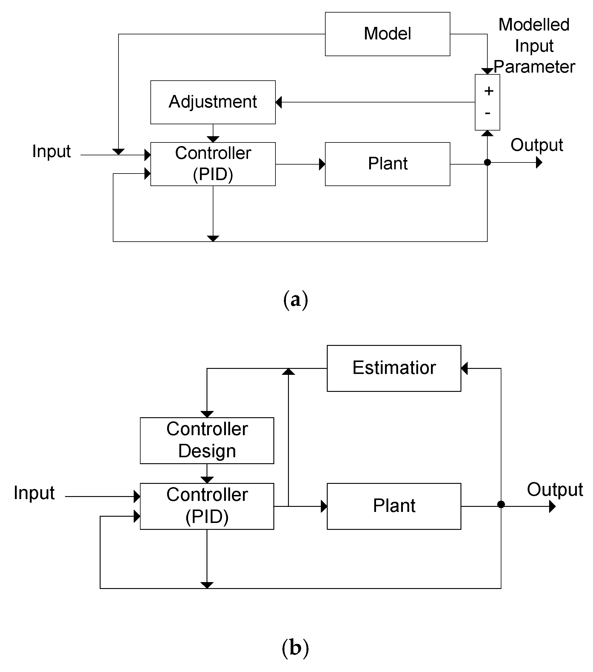 Energies 13 06479 g012