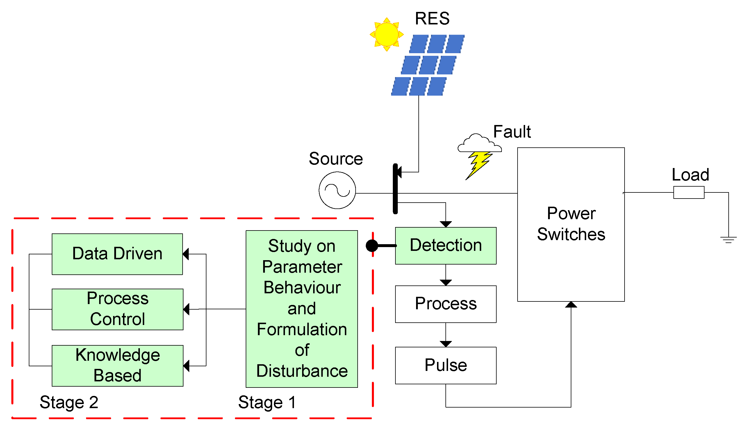 Energies 13 06479 g014